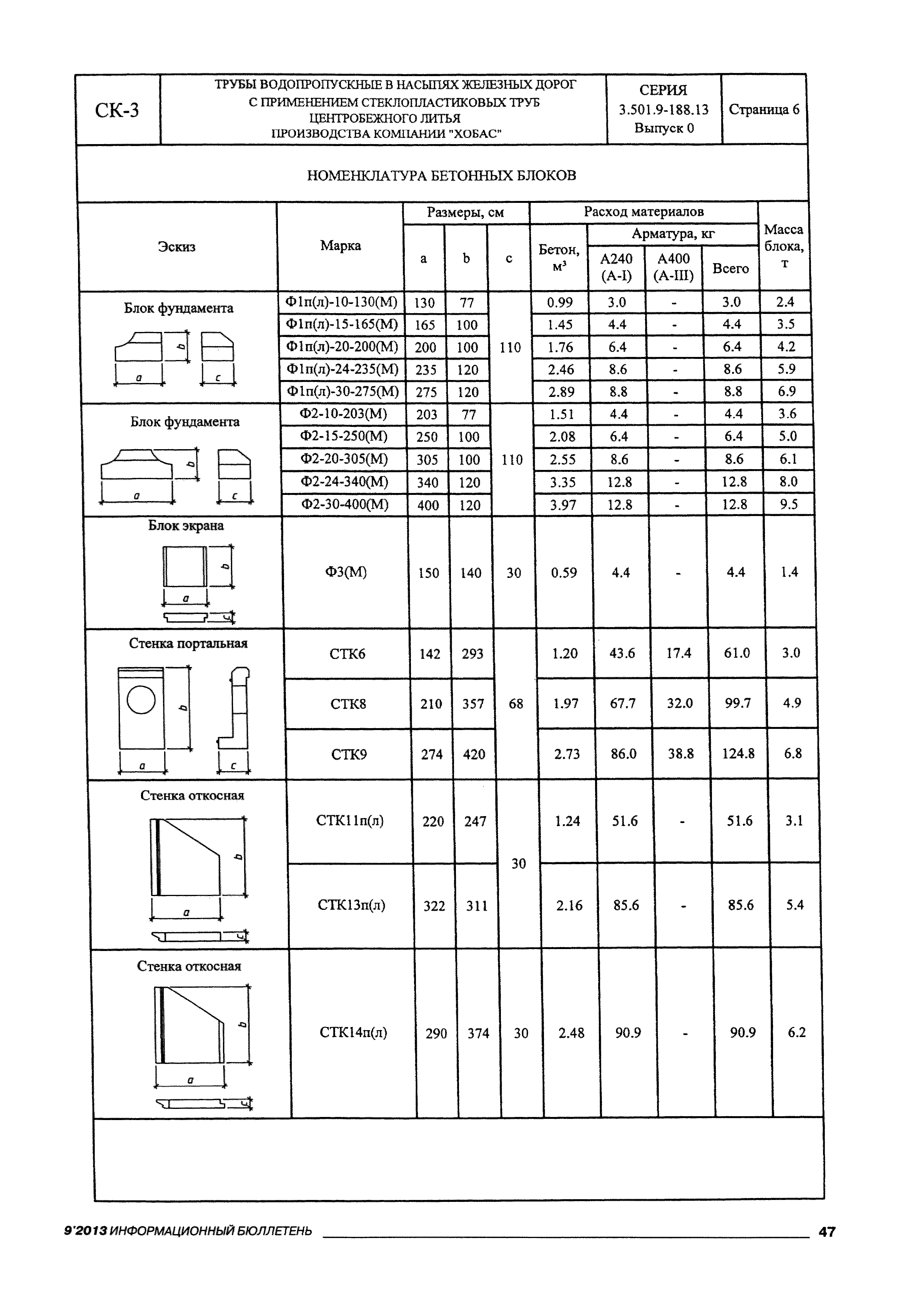 Серия 3.501.9-188.13