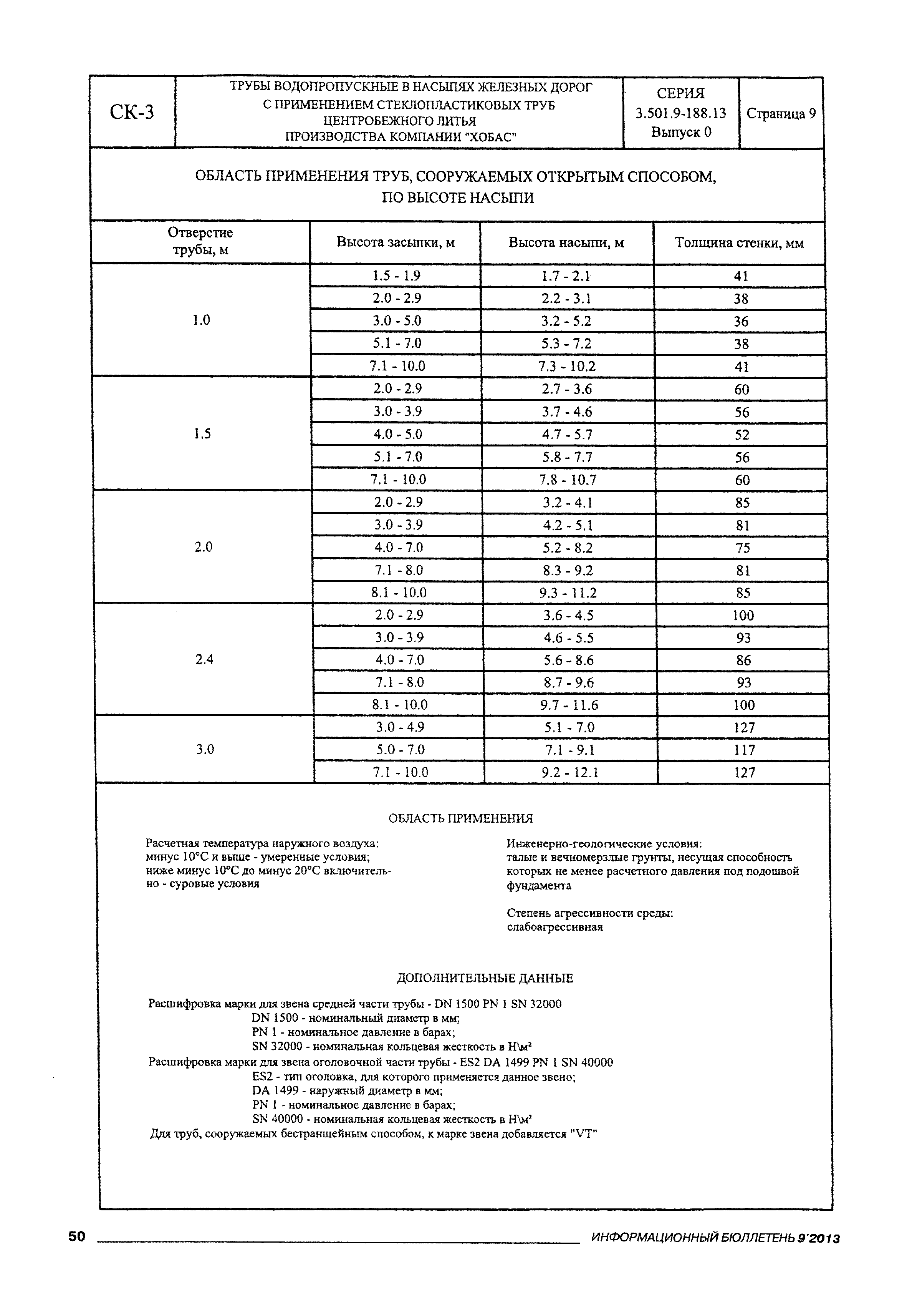 Серия 3.501.9-188.13
