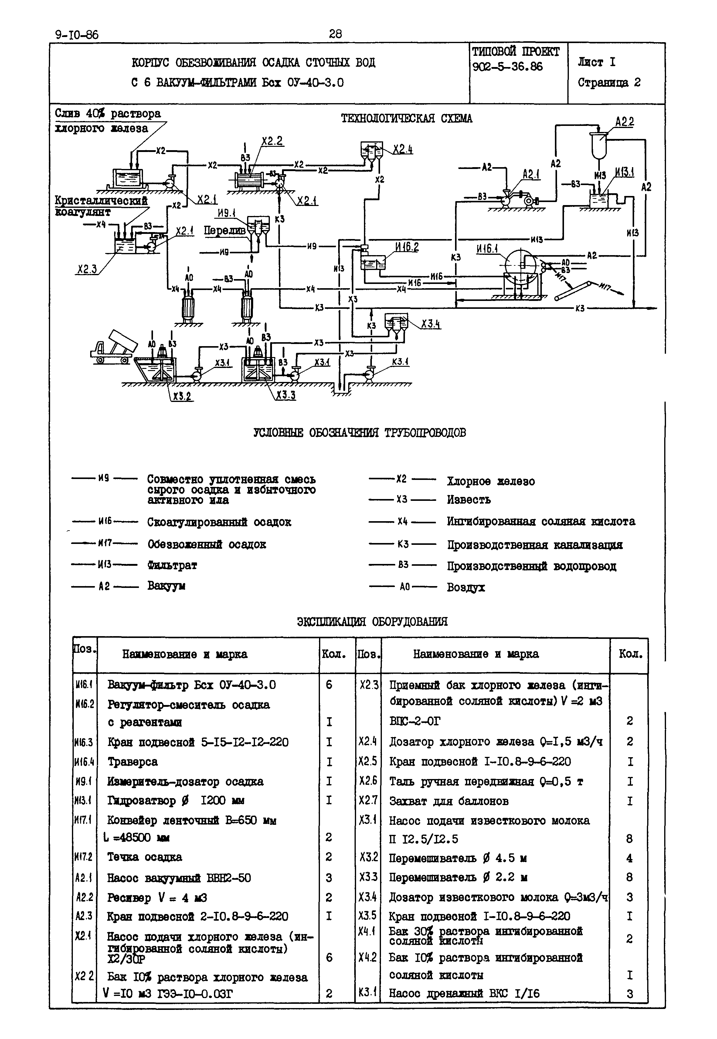 Типовой проект 902-5-36.86