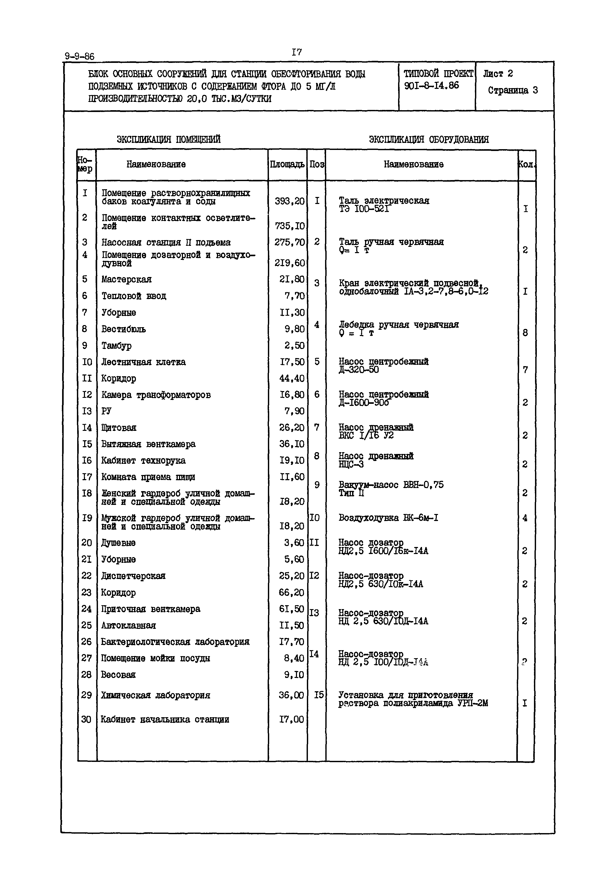 Типовой проект 901-8-14.86