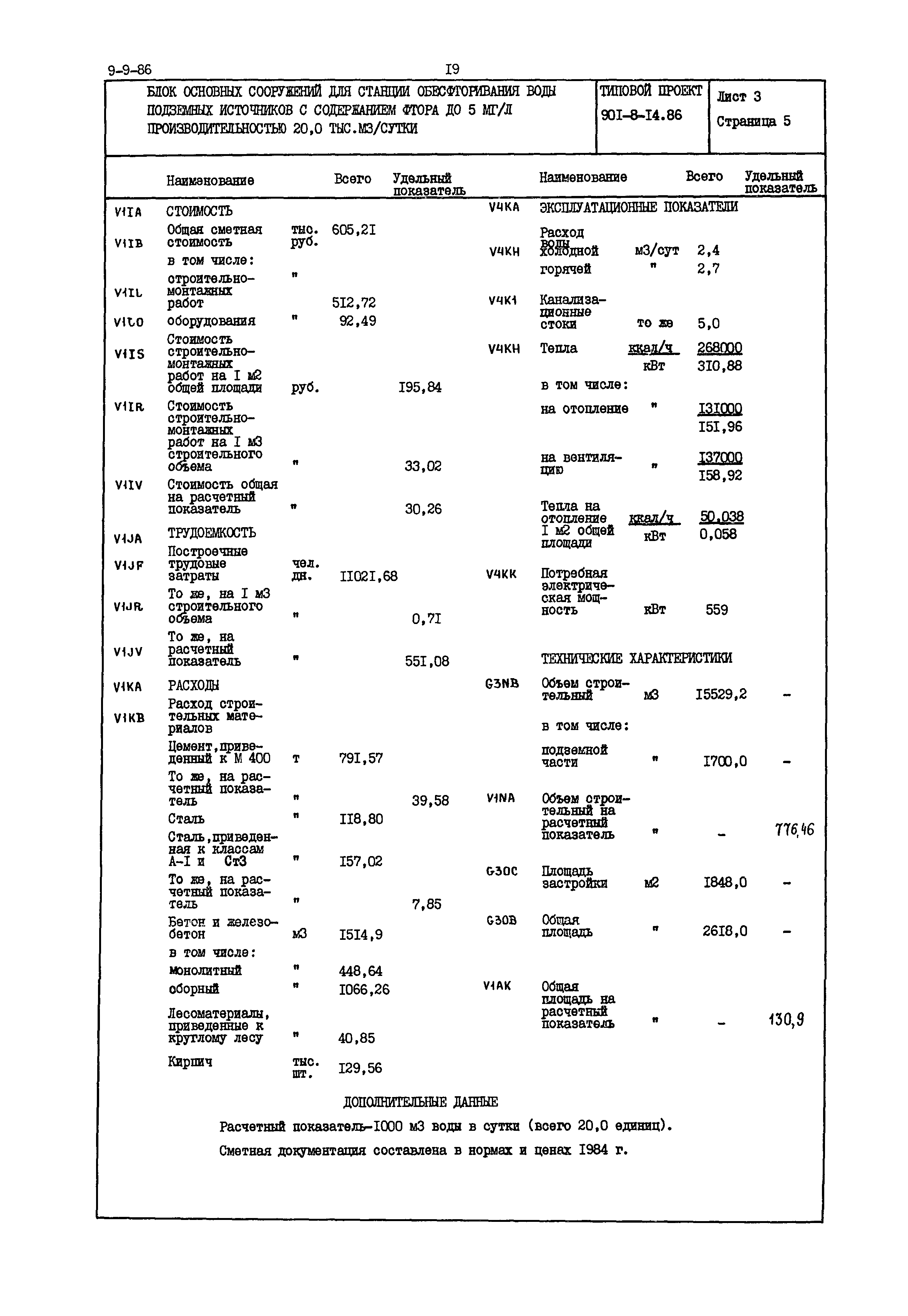 Типовой проект 901-8-14.86