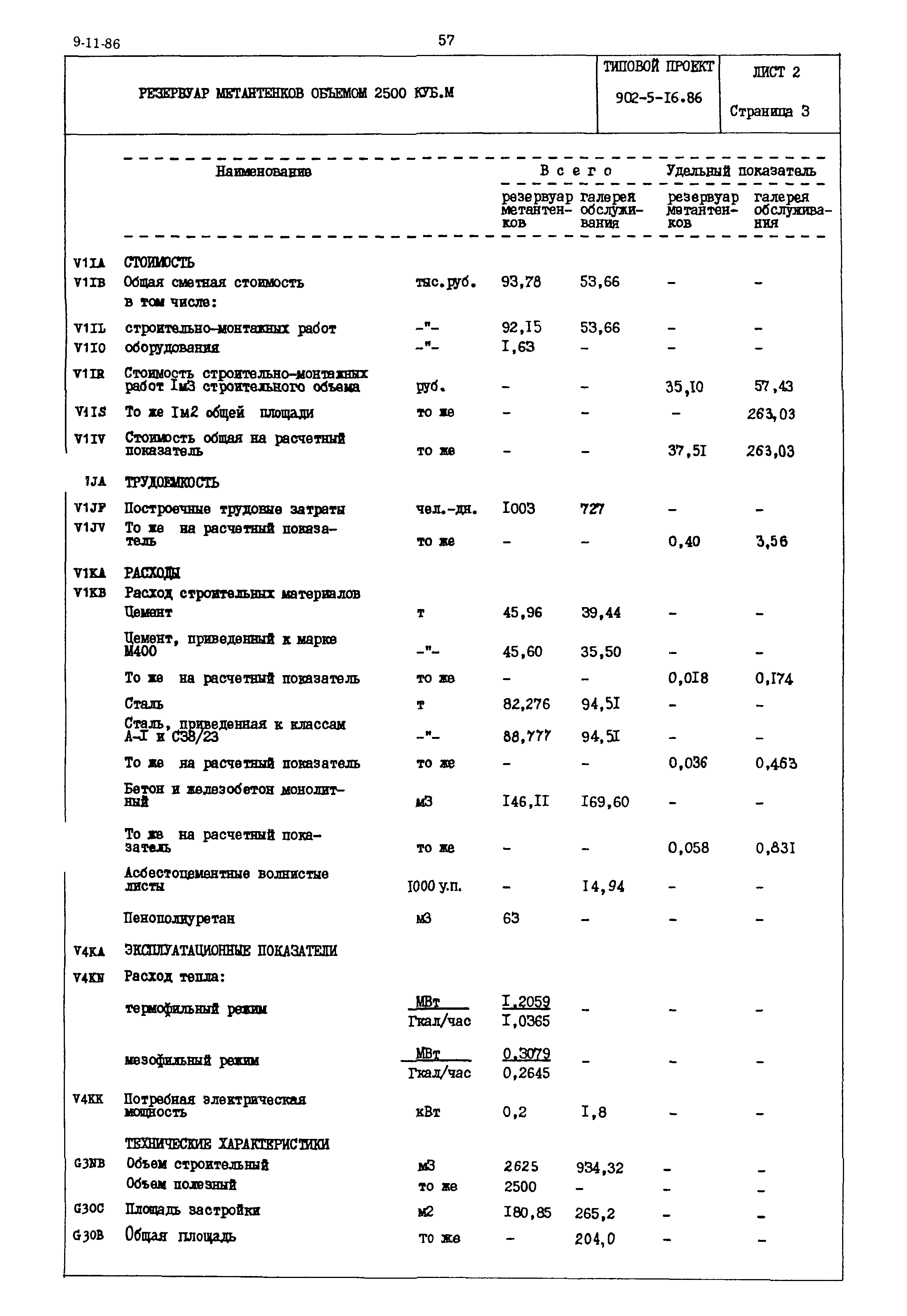 Типовой проект 902-5-16.86