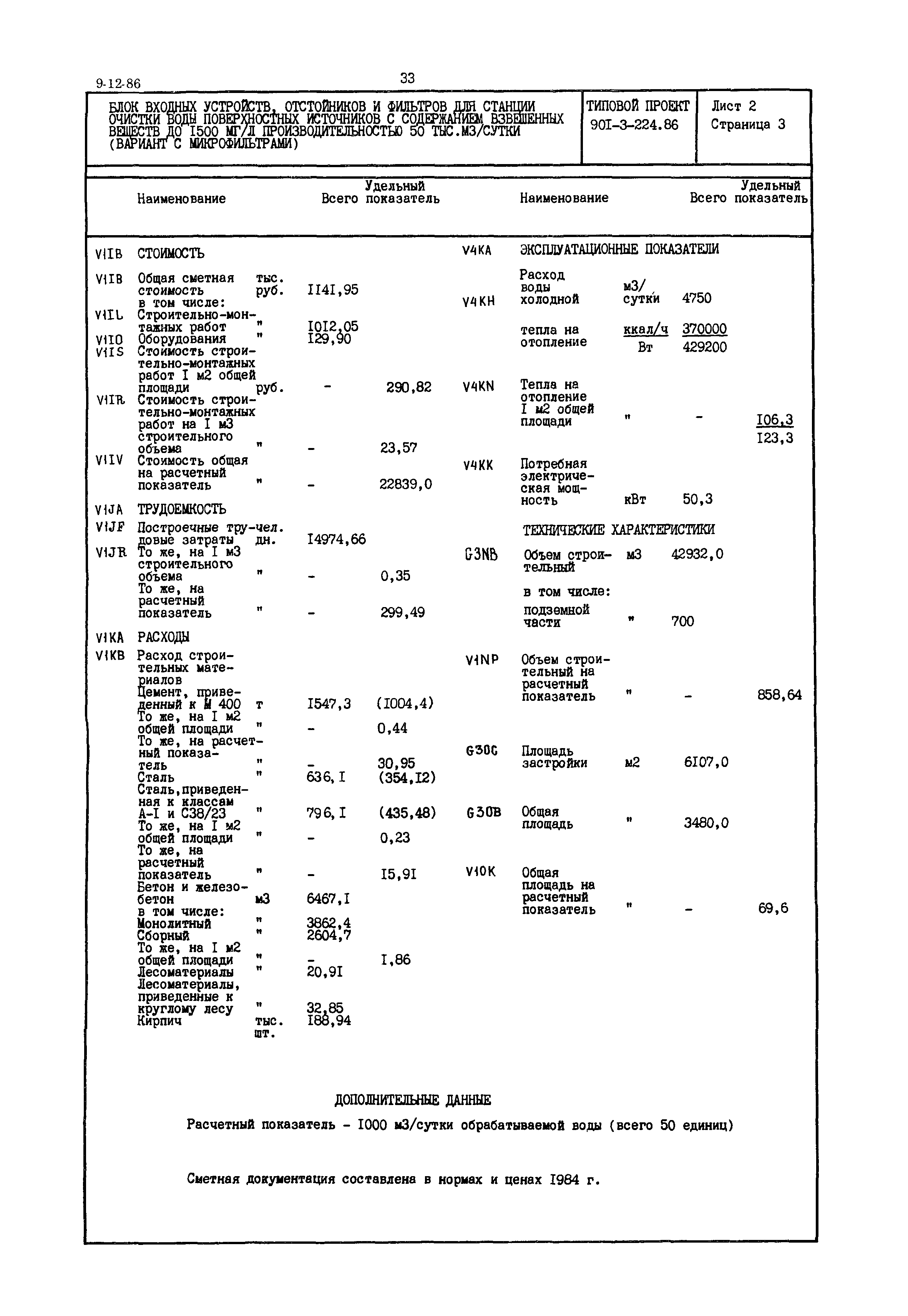 Типовой проект 901-3-224.86