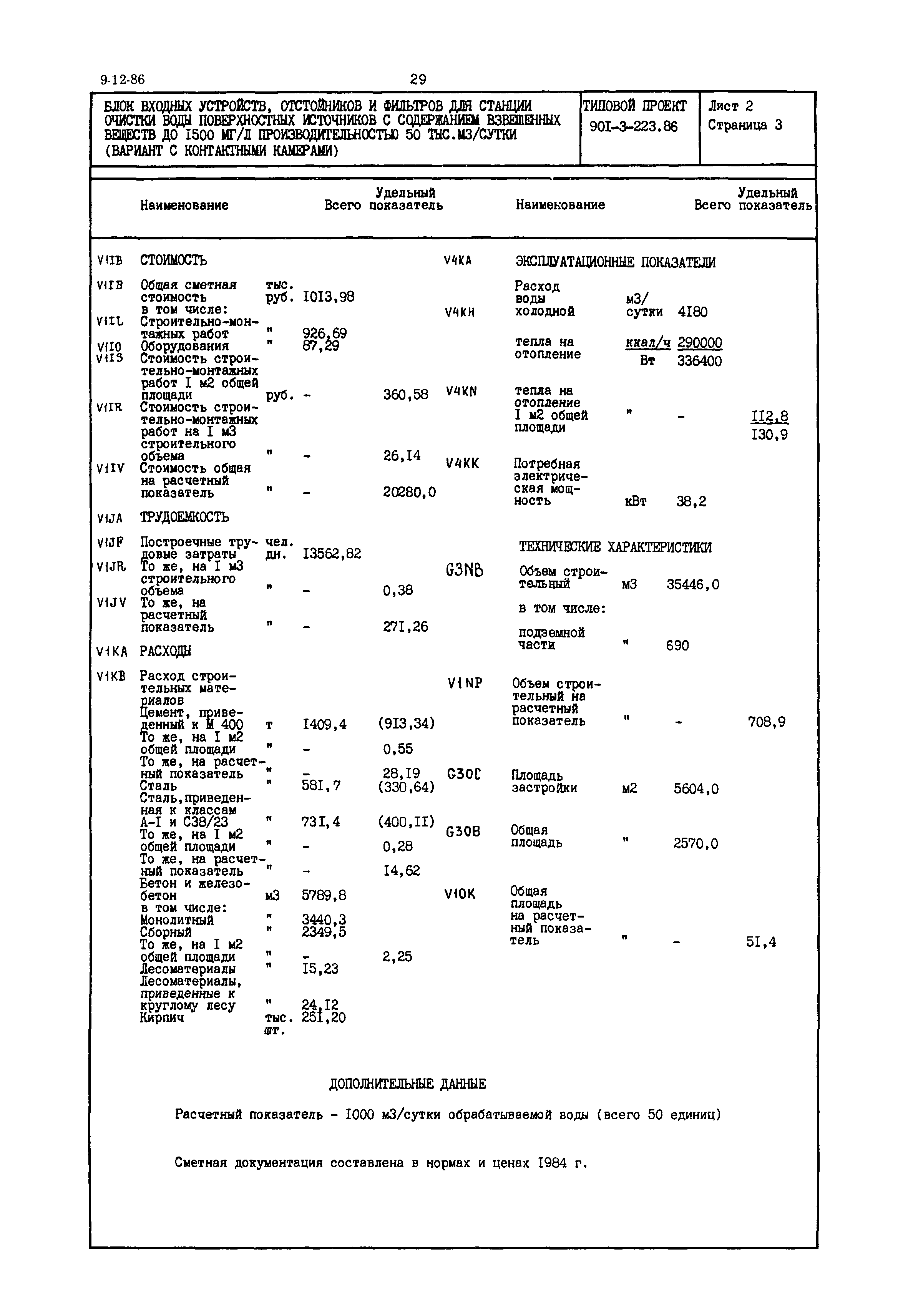 Типовой проект 901-3-223.86