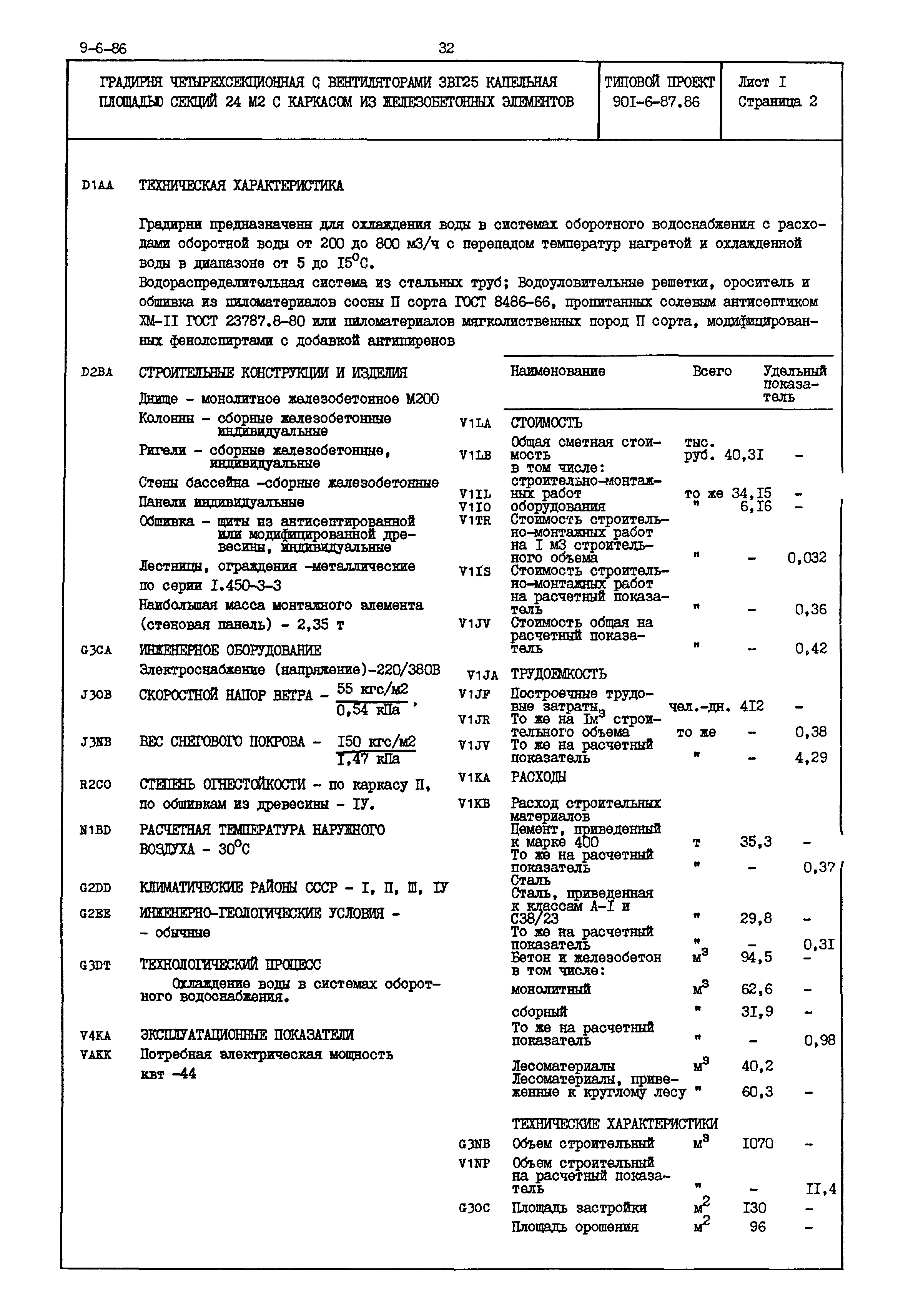 Типовой проект 901-6-87.86