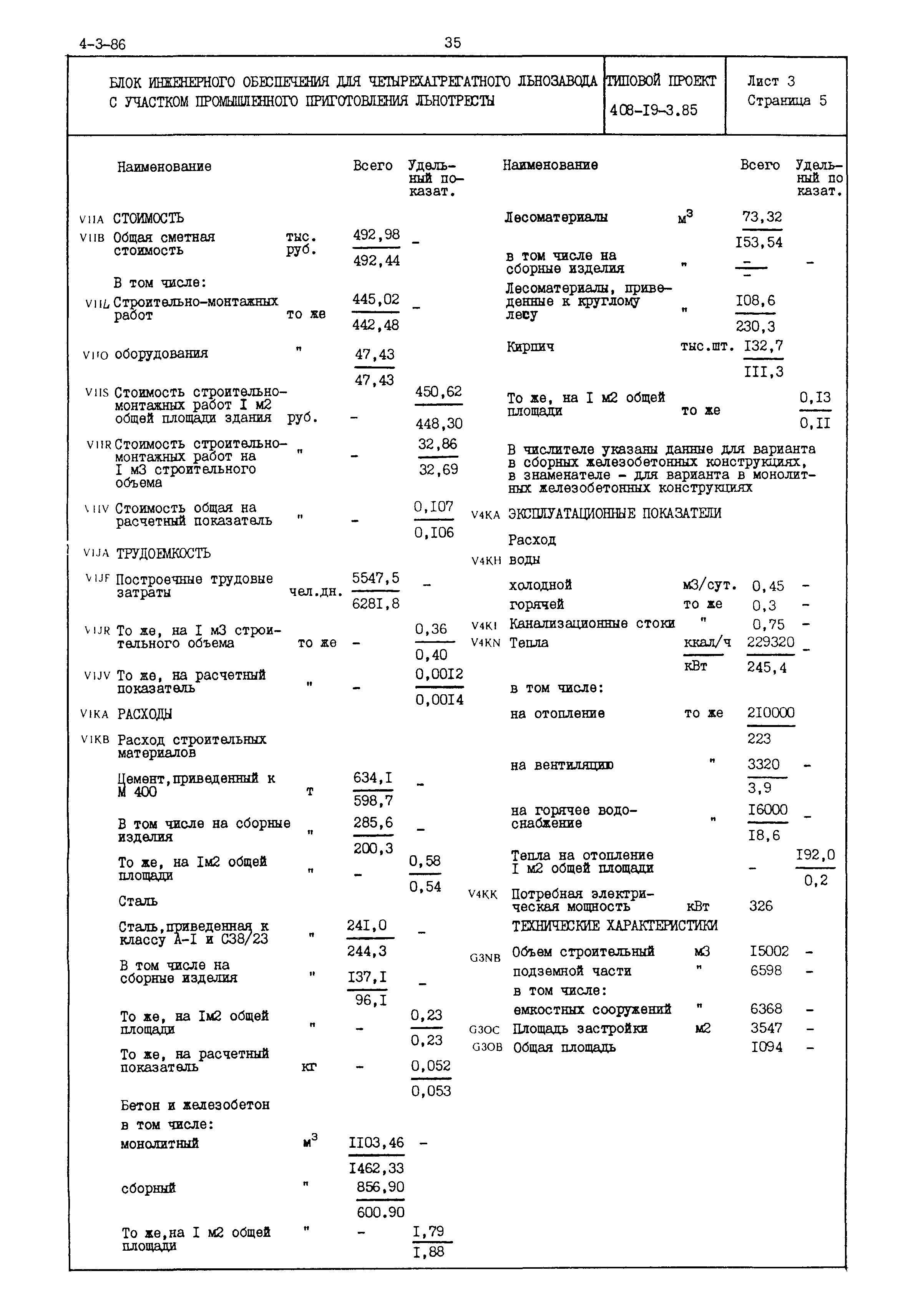 Типовой проект 408-19-3.85