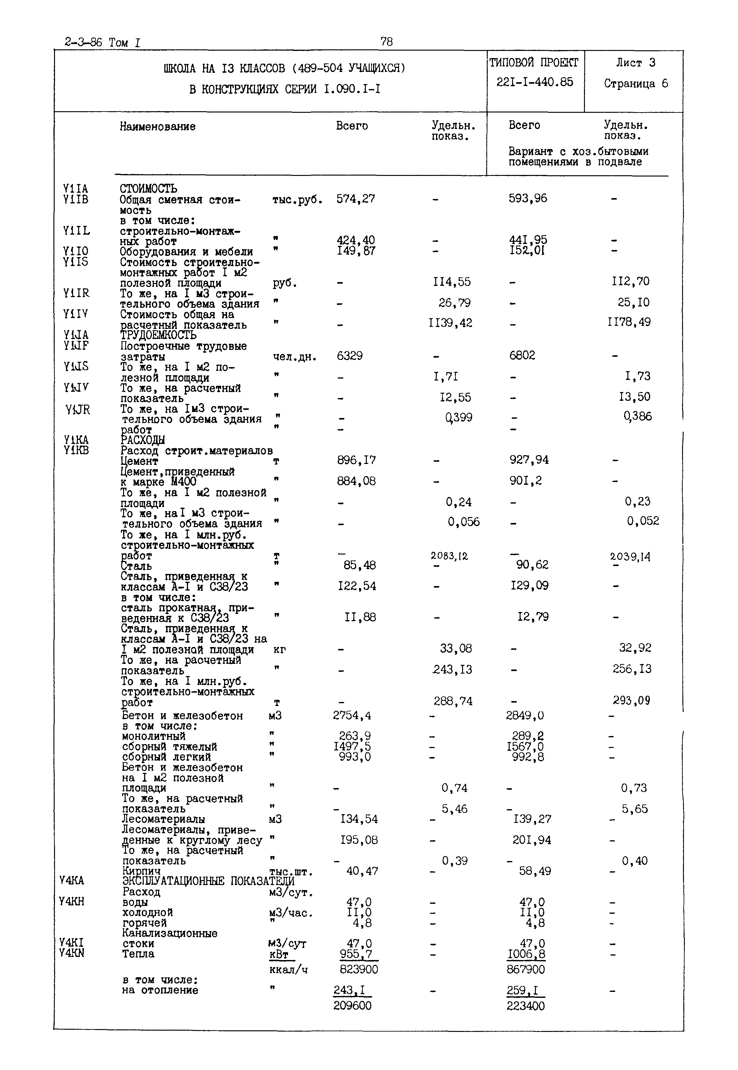 Типовой проект 221-1-440.85