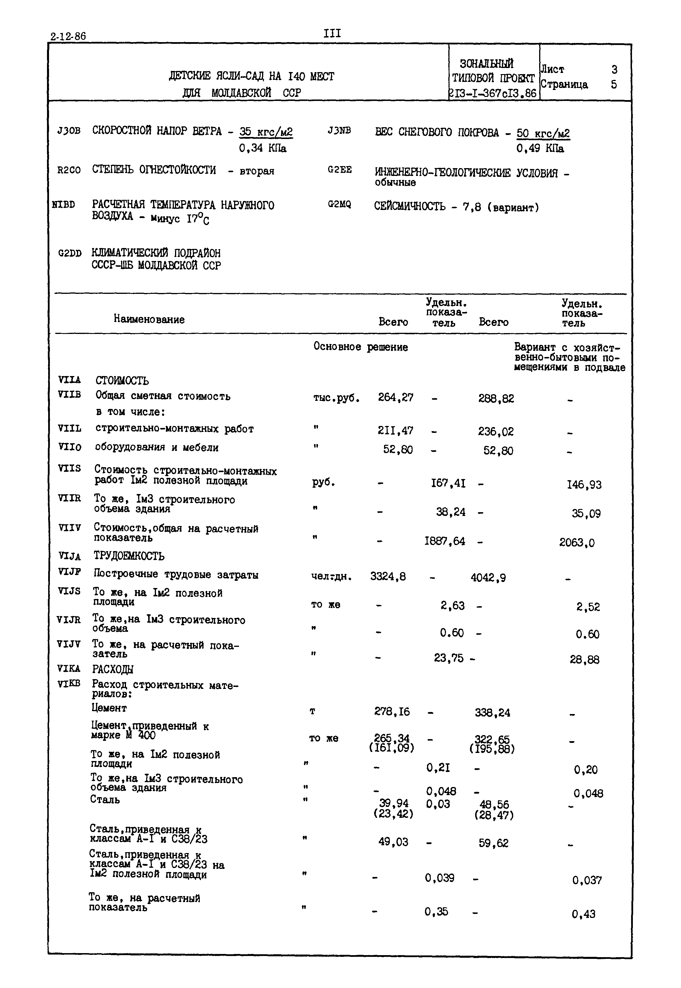 Типовой проект 213-1-367с.13.86