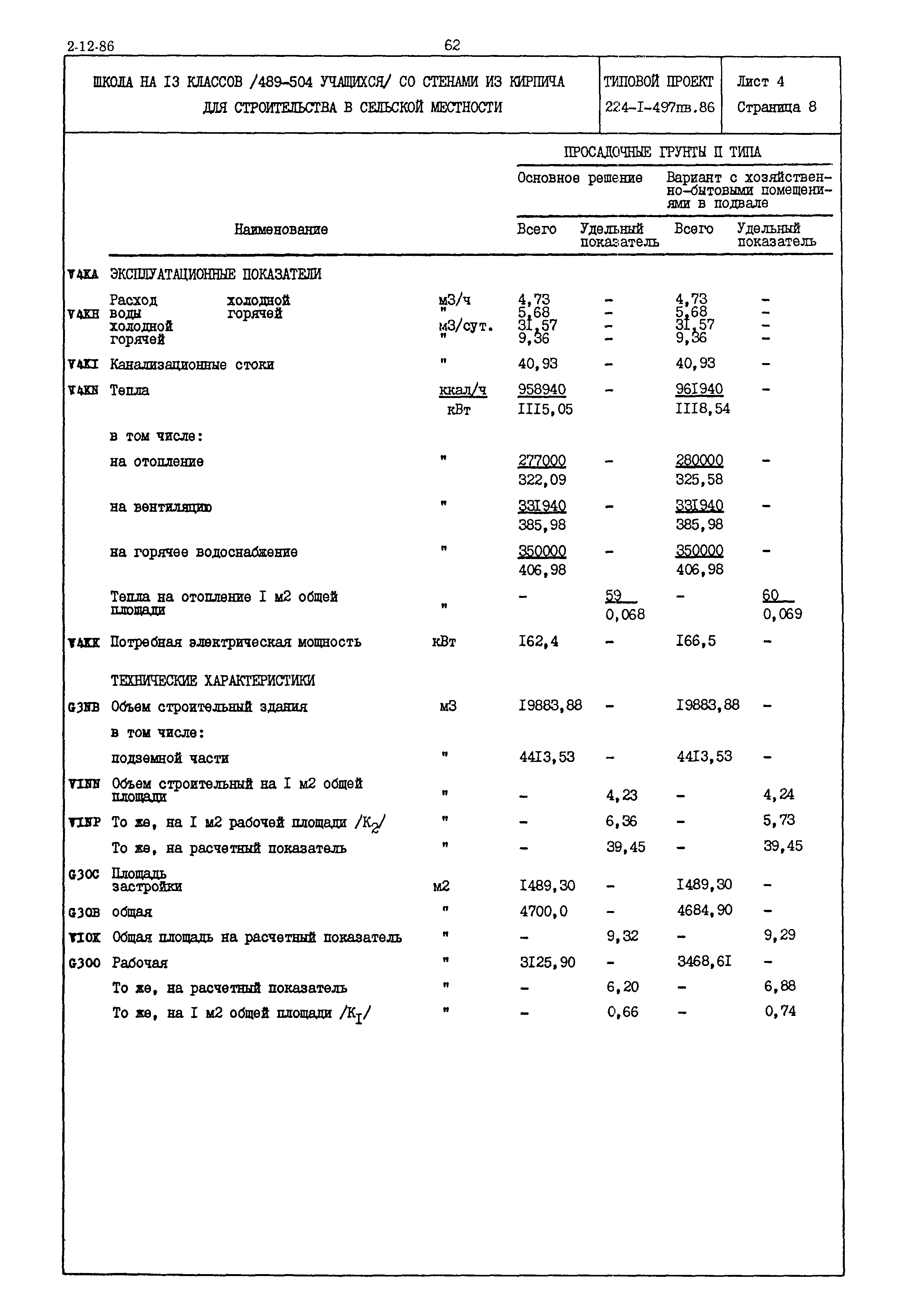 Типовой проект 224-1-497пв.86