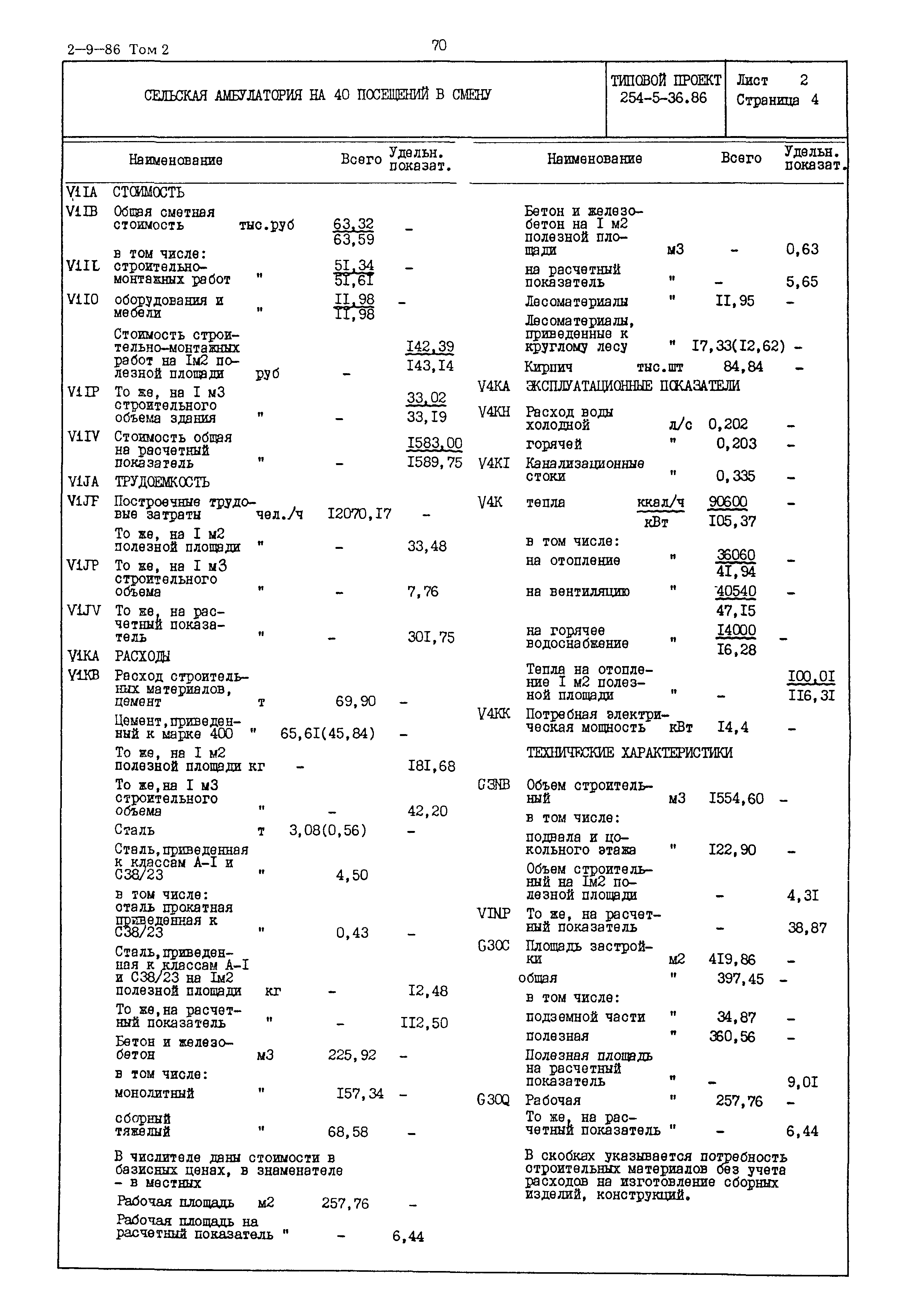 Типовой проект 254-5-36.86