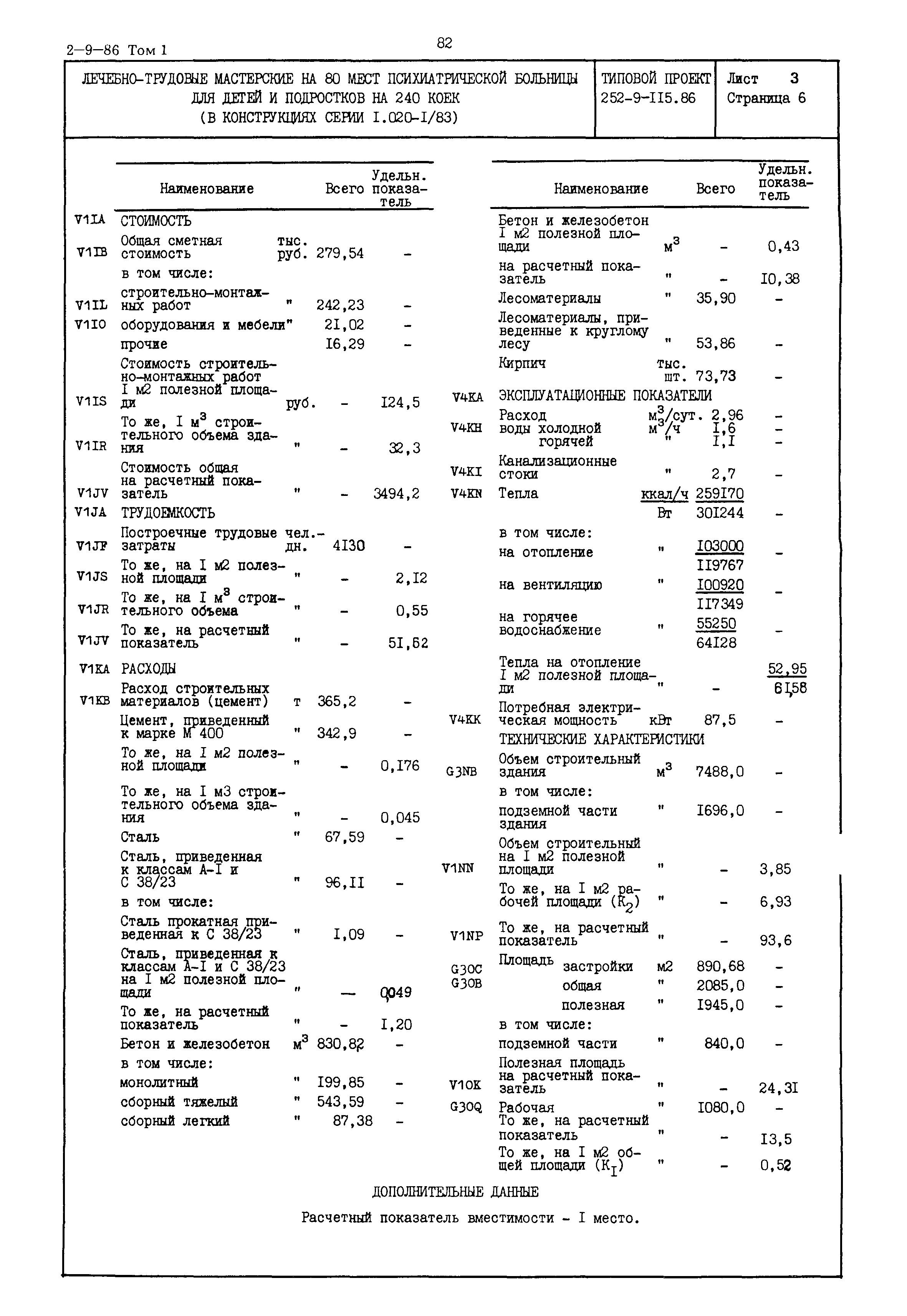 Типовой проект 252-9-115.86