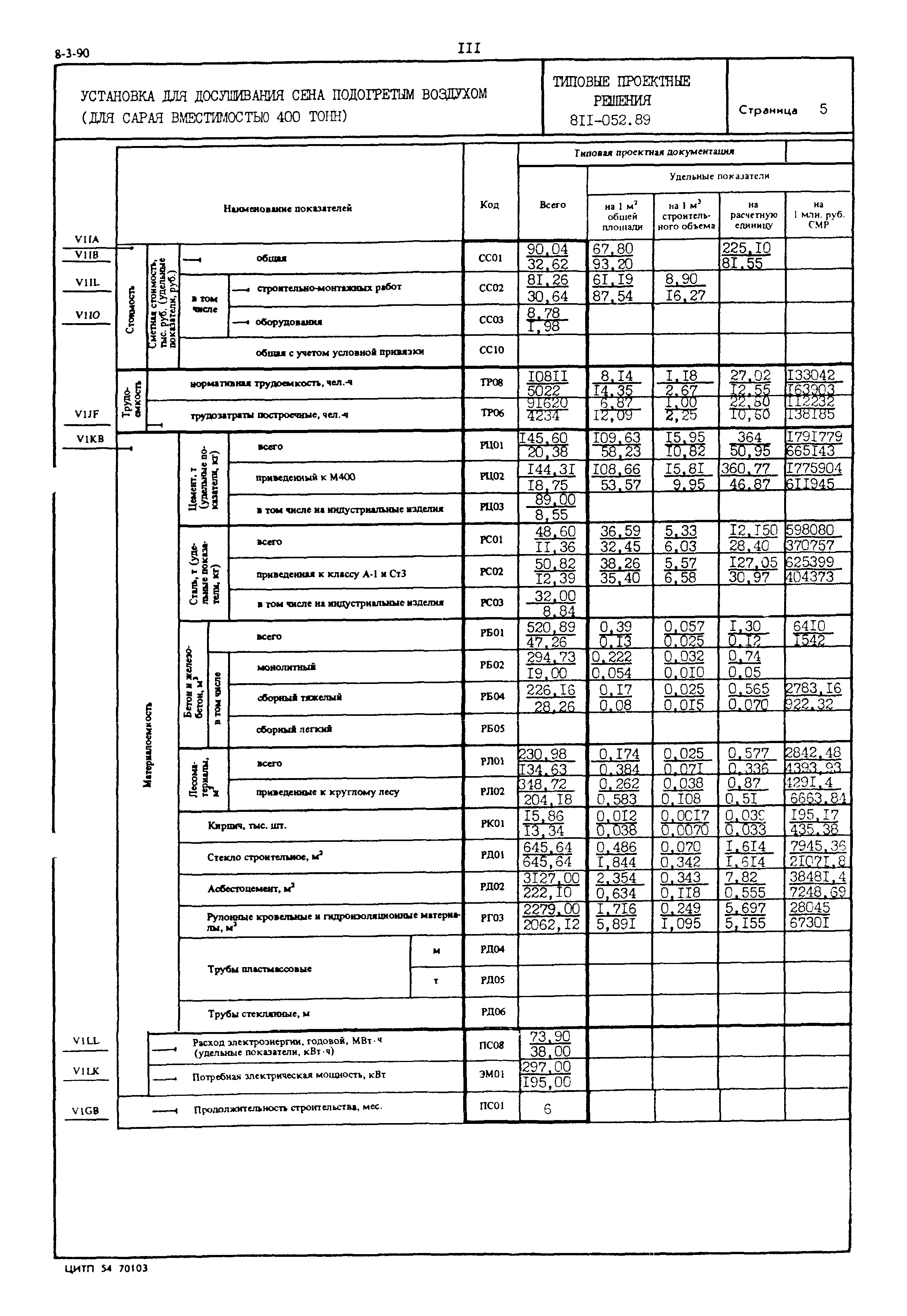 Типовые проектные решения 811-052.89