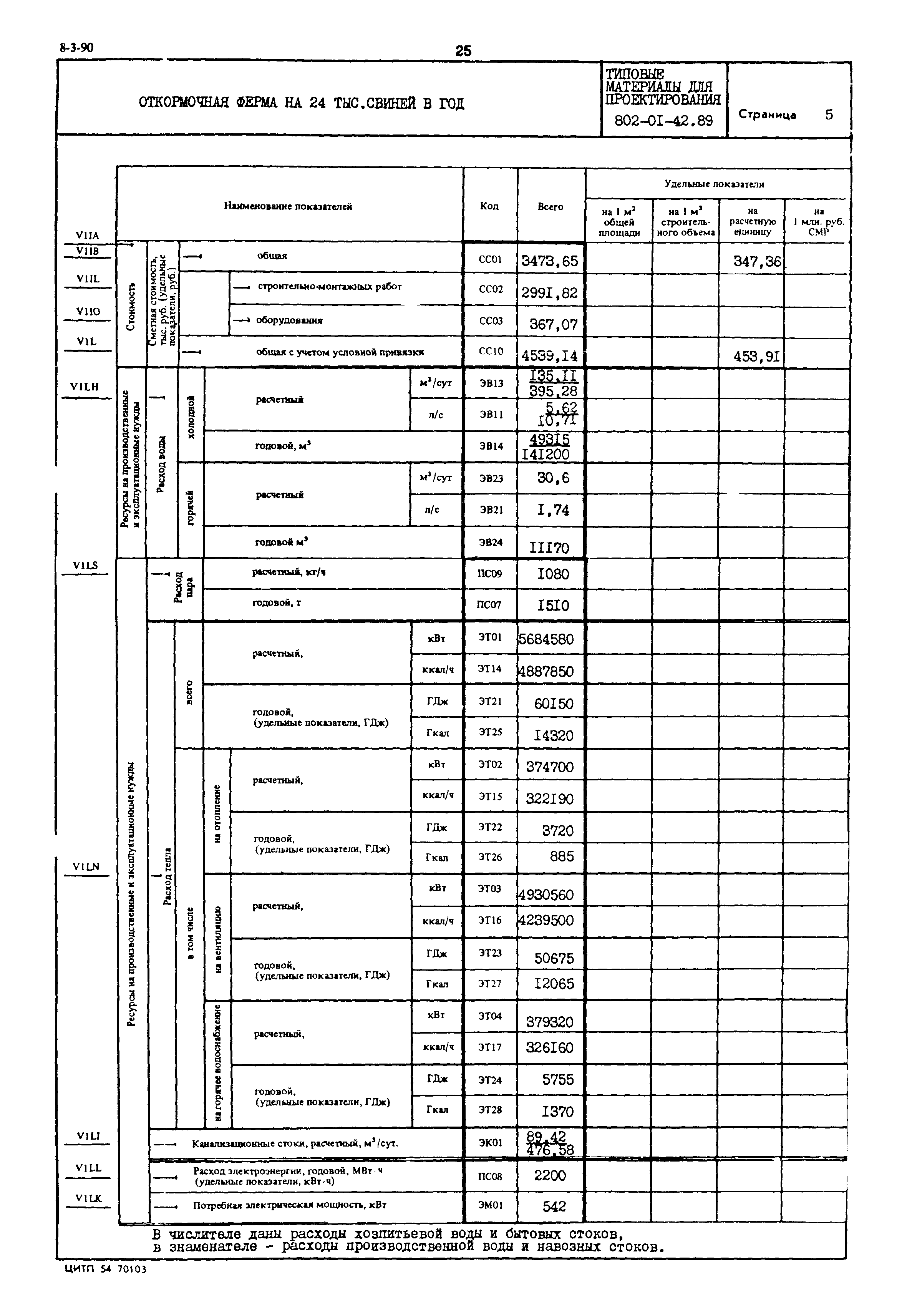 Типовые материалы для проектирования 802-01-42.89