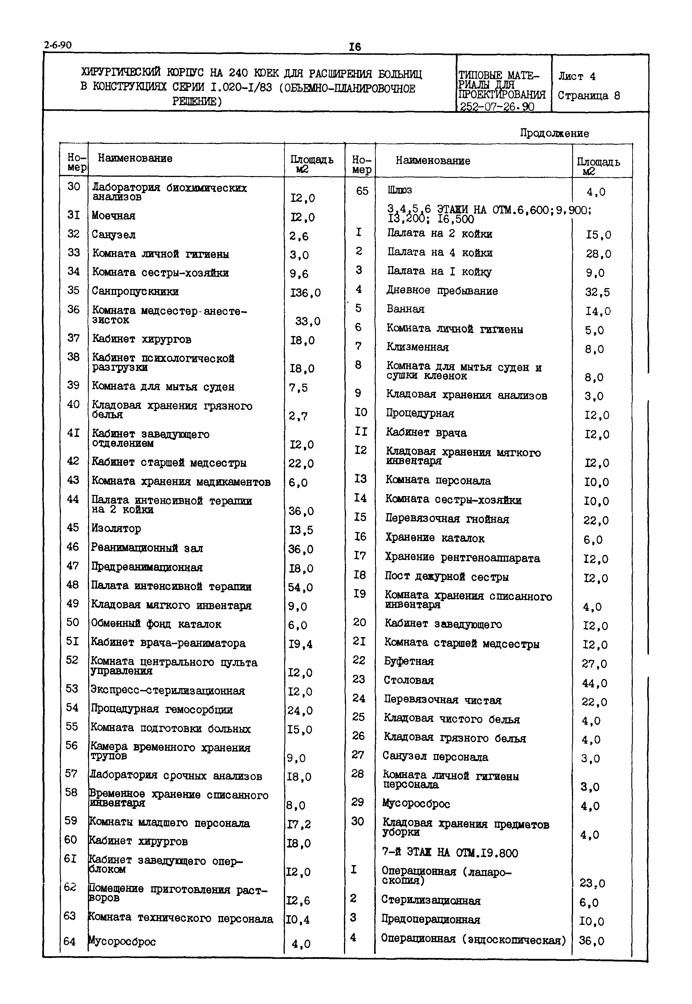 Типовые материалы для проектирования 252-07-26.90