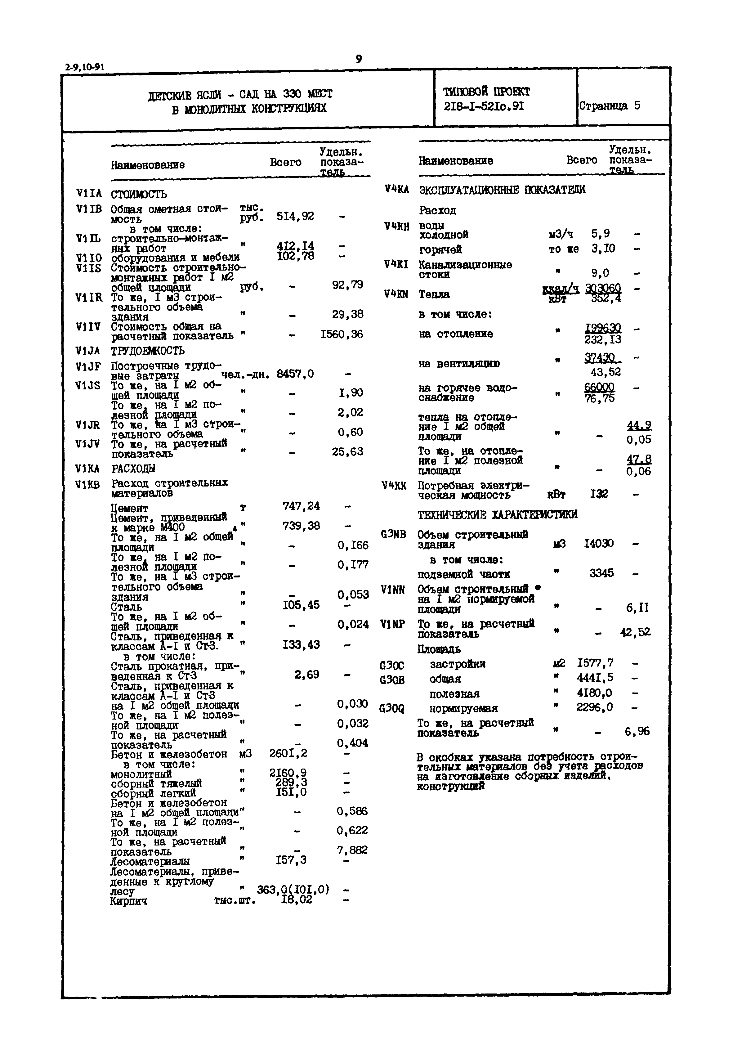Типовой проект 218-1-521с.91