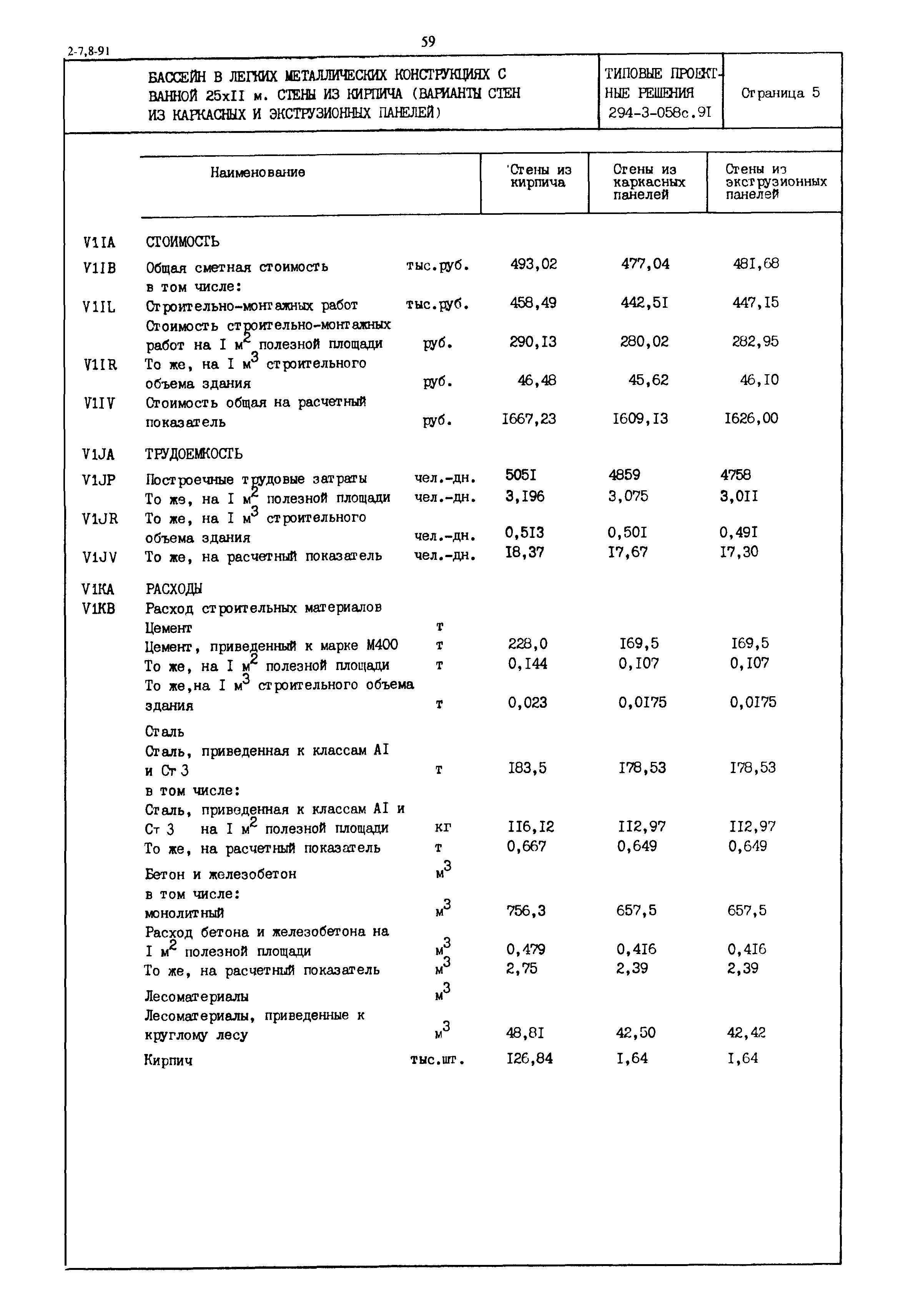 Типовые проектные решения 294-3-058с.91