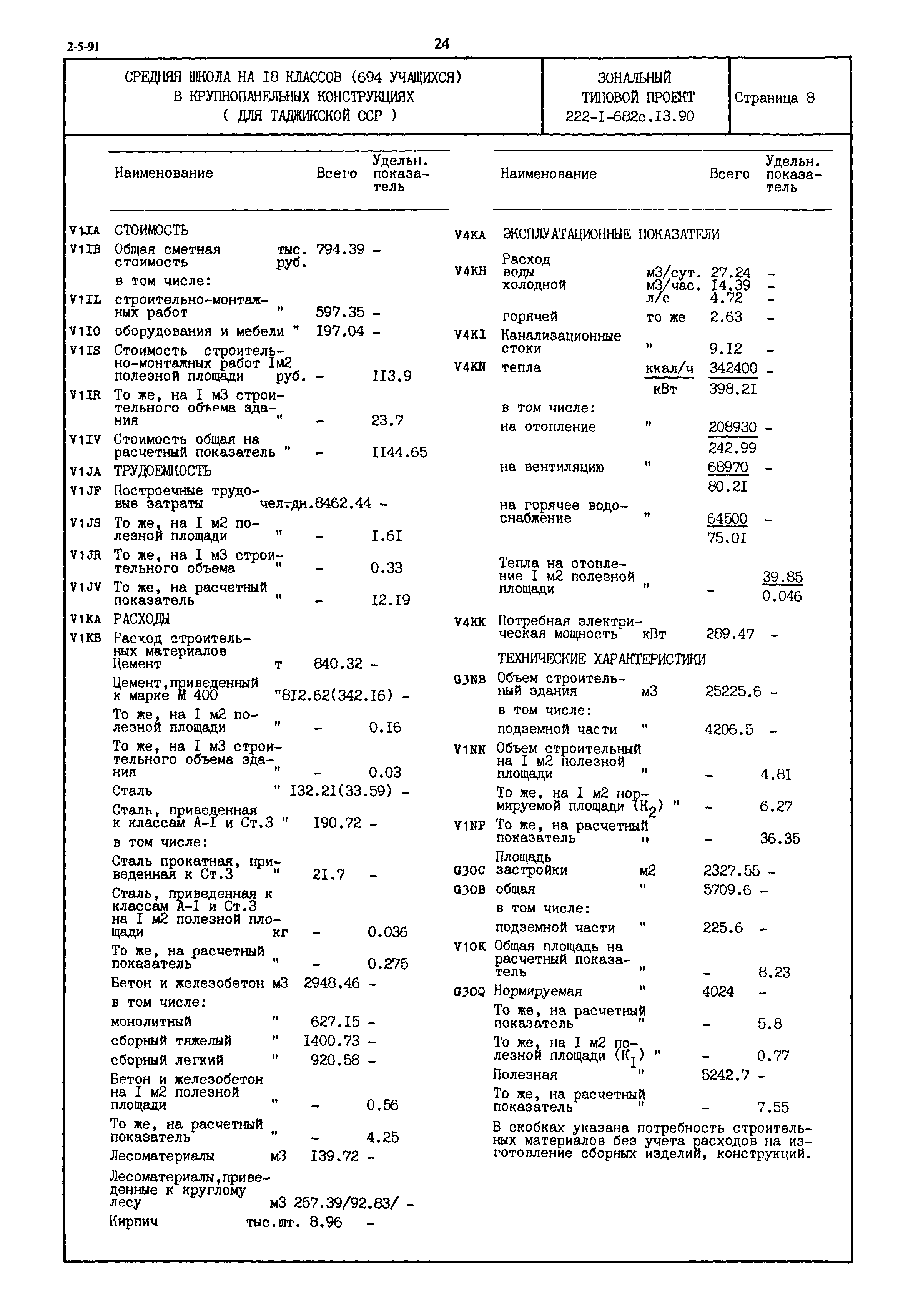 Типовой проект 222-1-682с.13.90