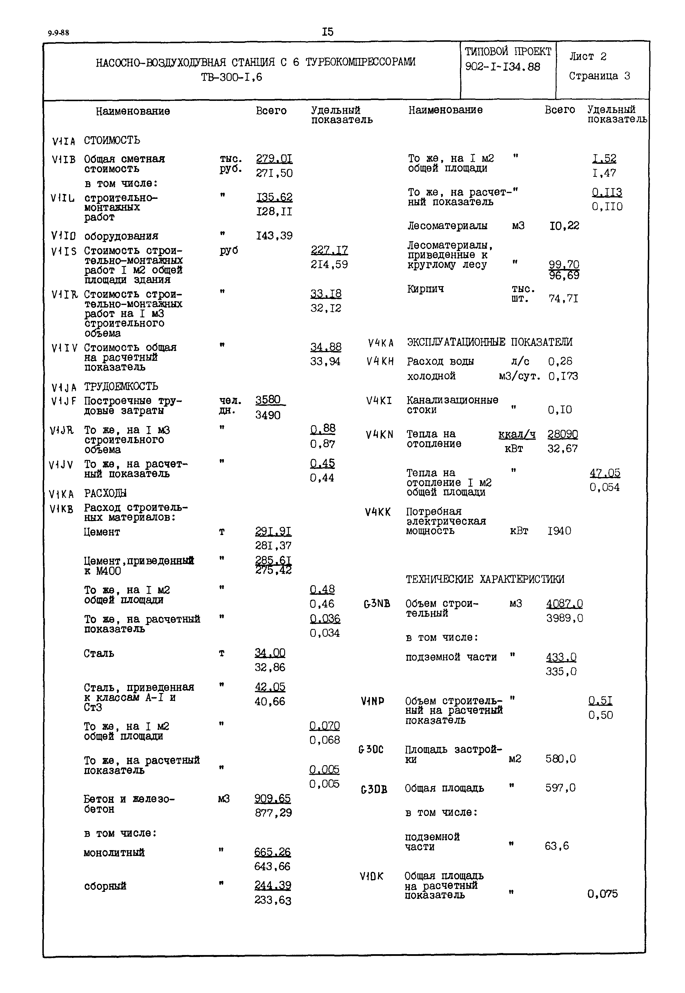 Типовой проект 902-1-134.88