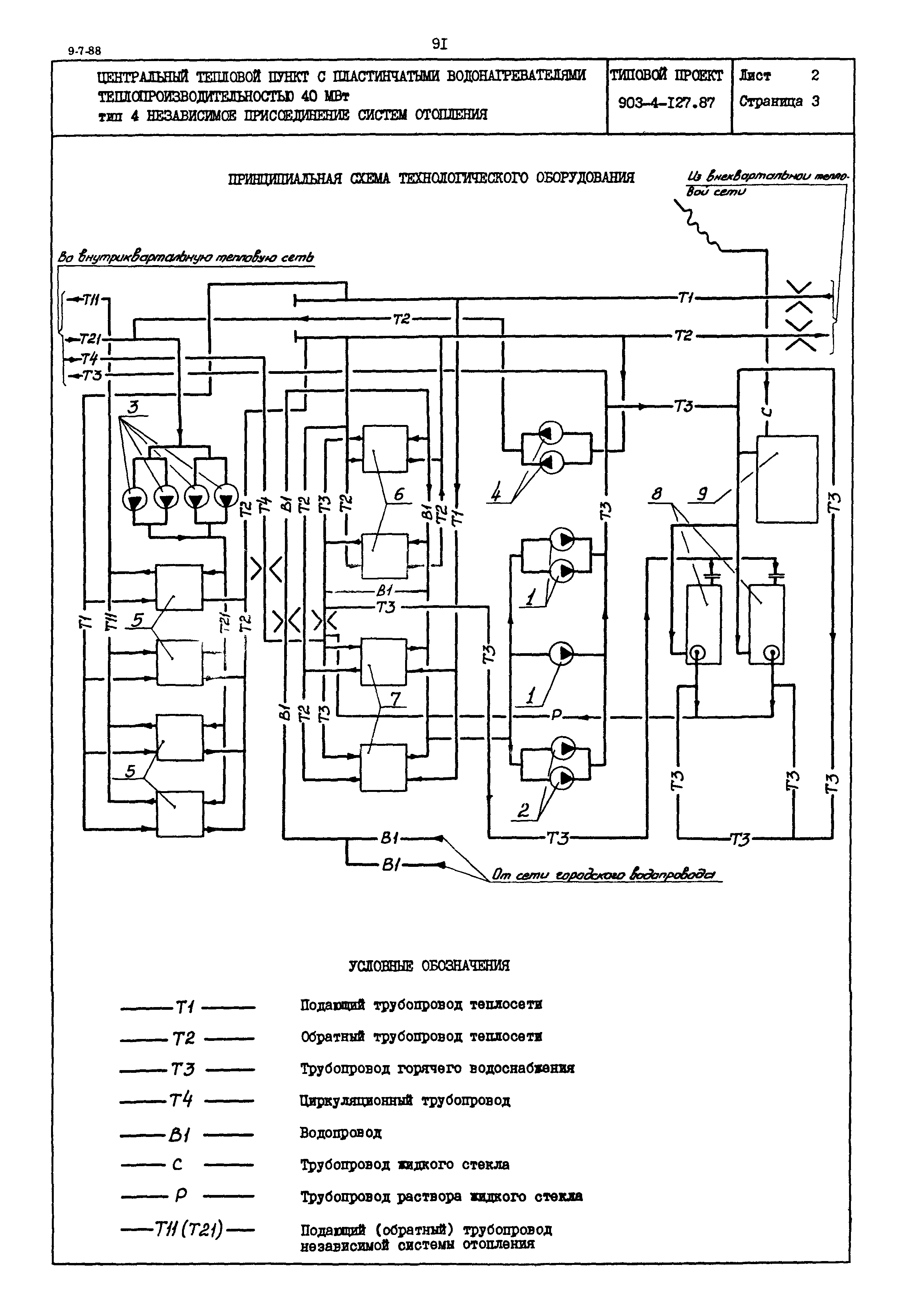 Типовой проект 903-4-127.87
