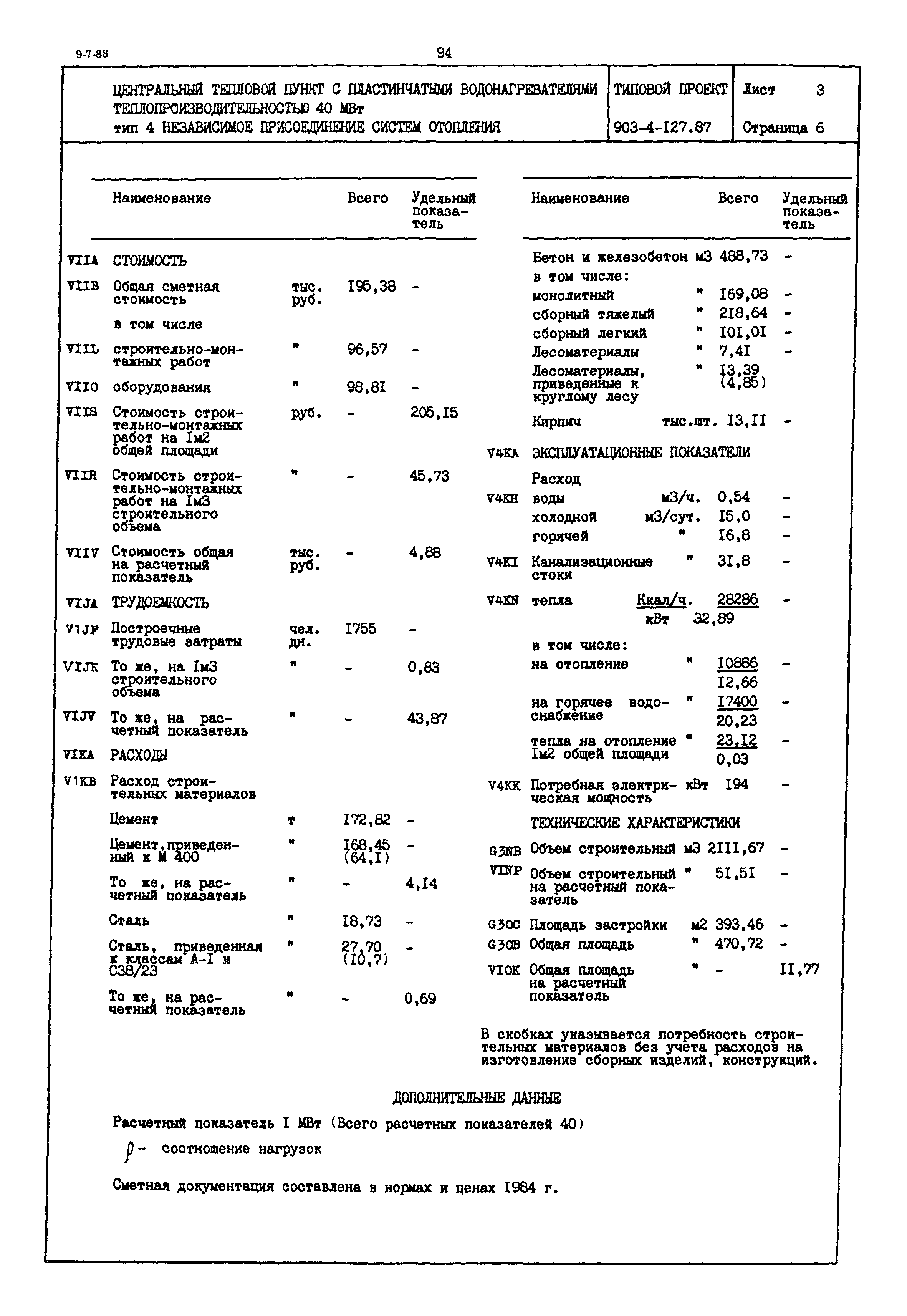Типовой проект 903-4-127.87