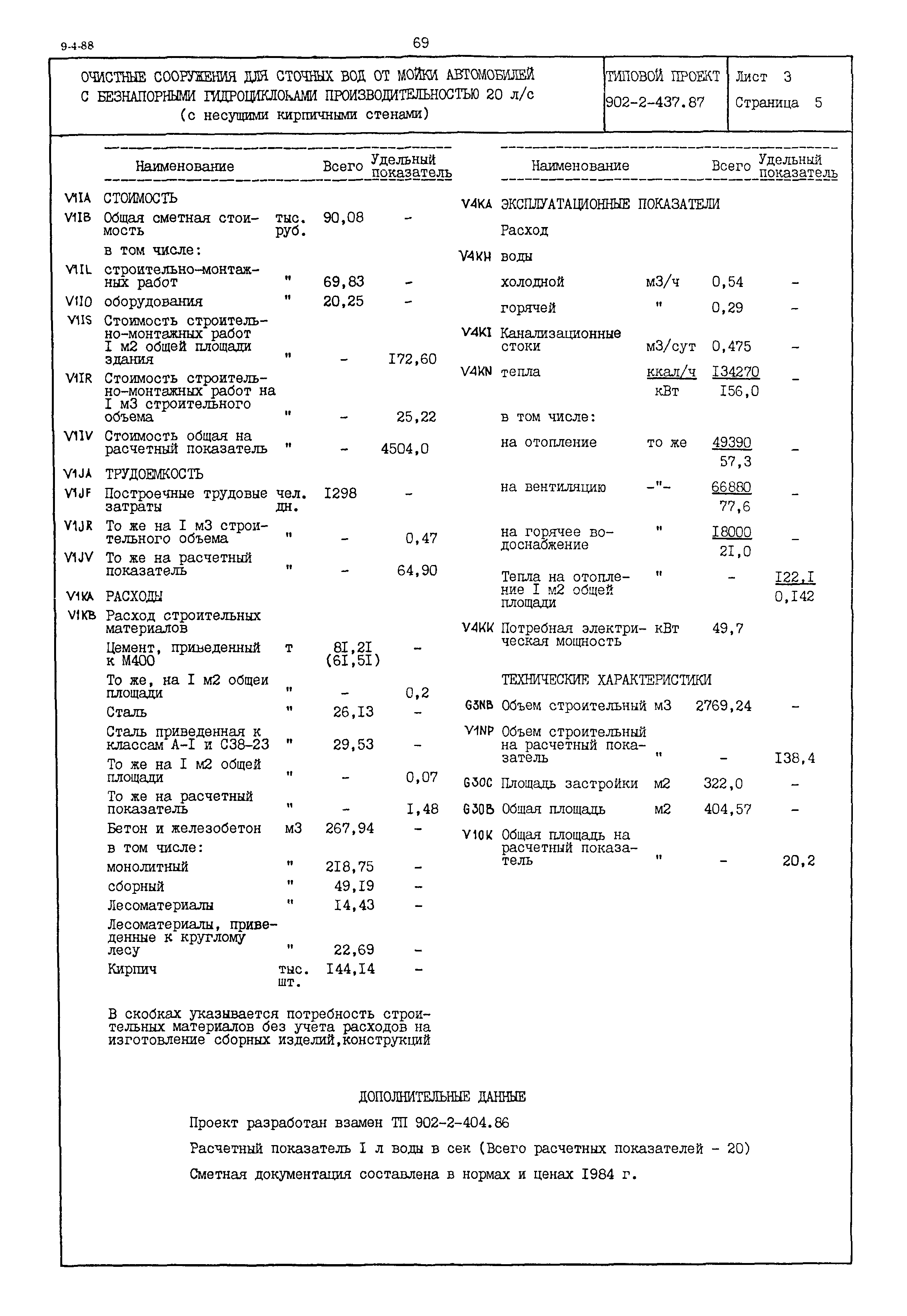 Типовой проект 902-2-437.87