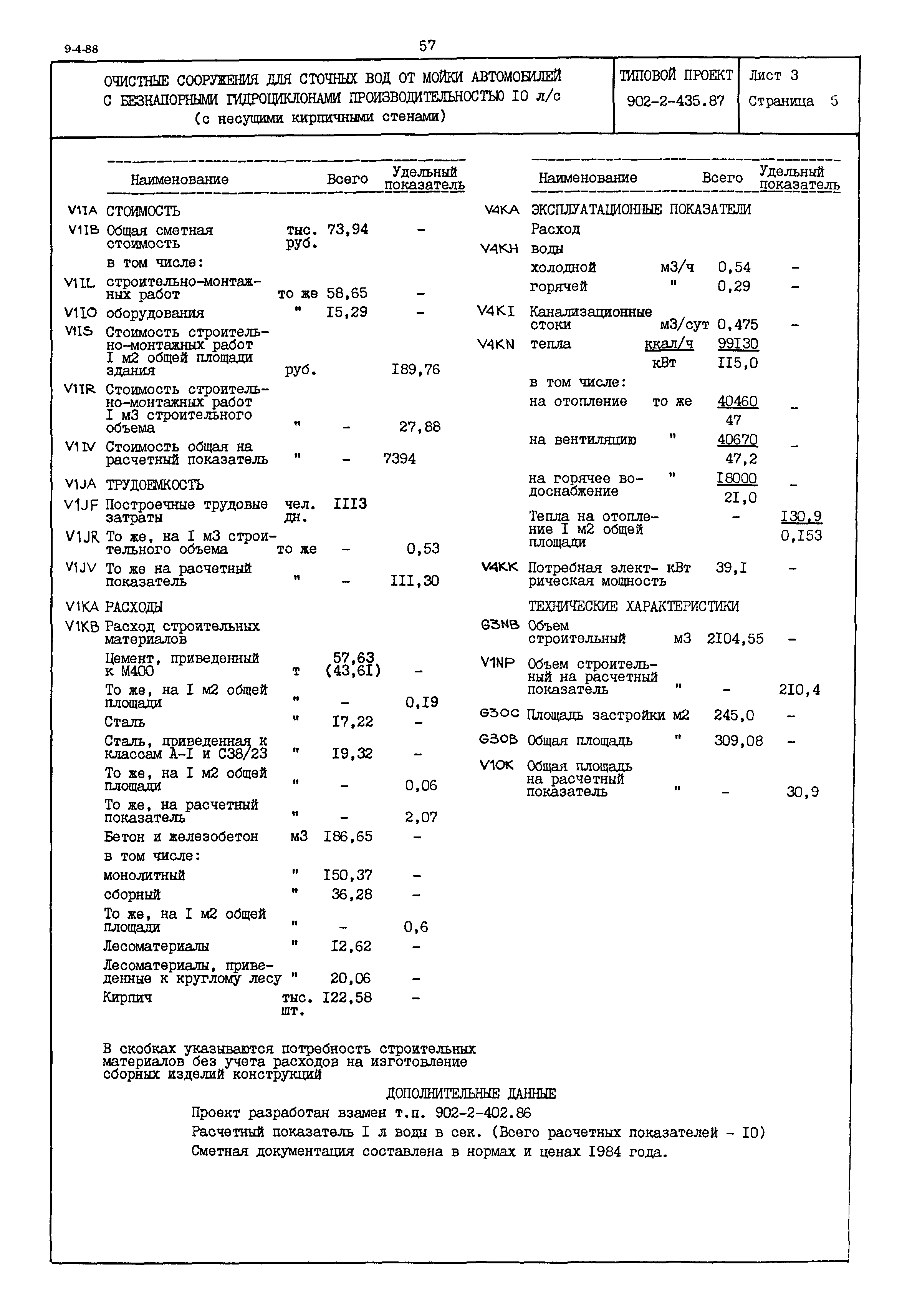 Типовой проект 902-2-435.87