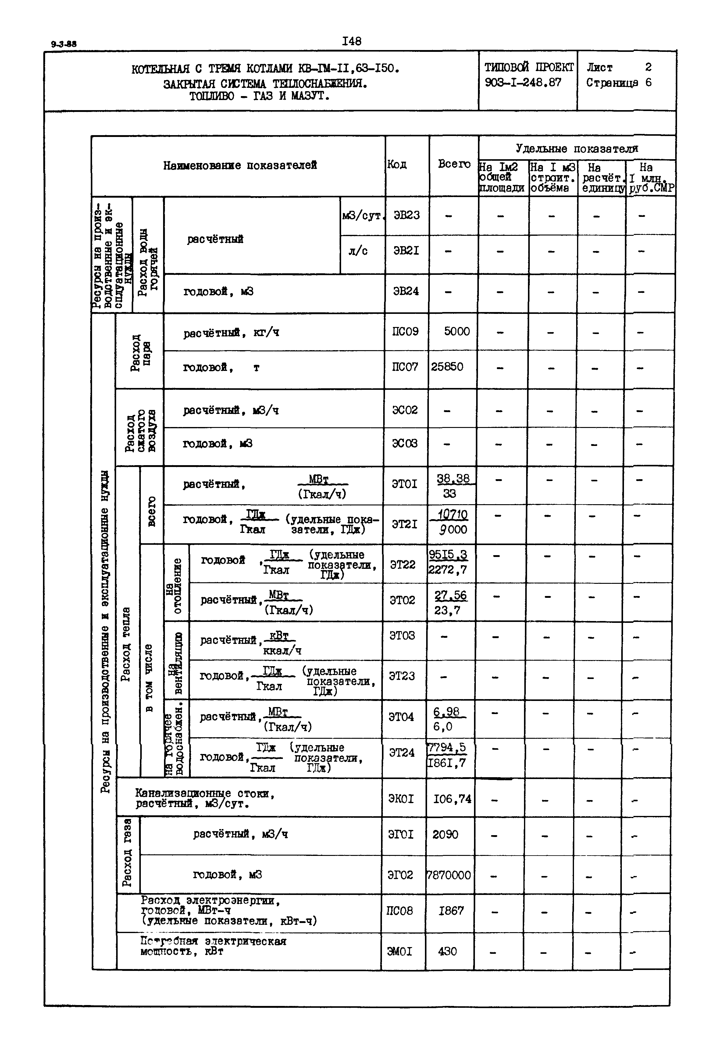 Типовой проект 903-1-248.87