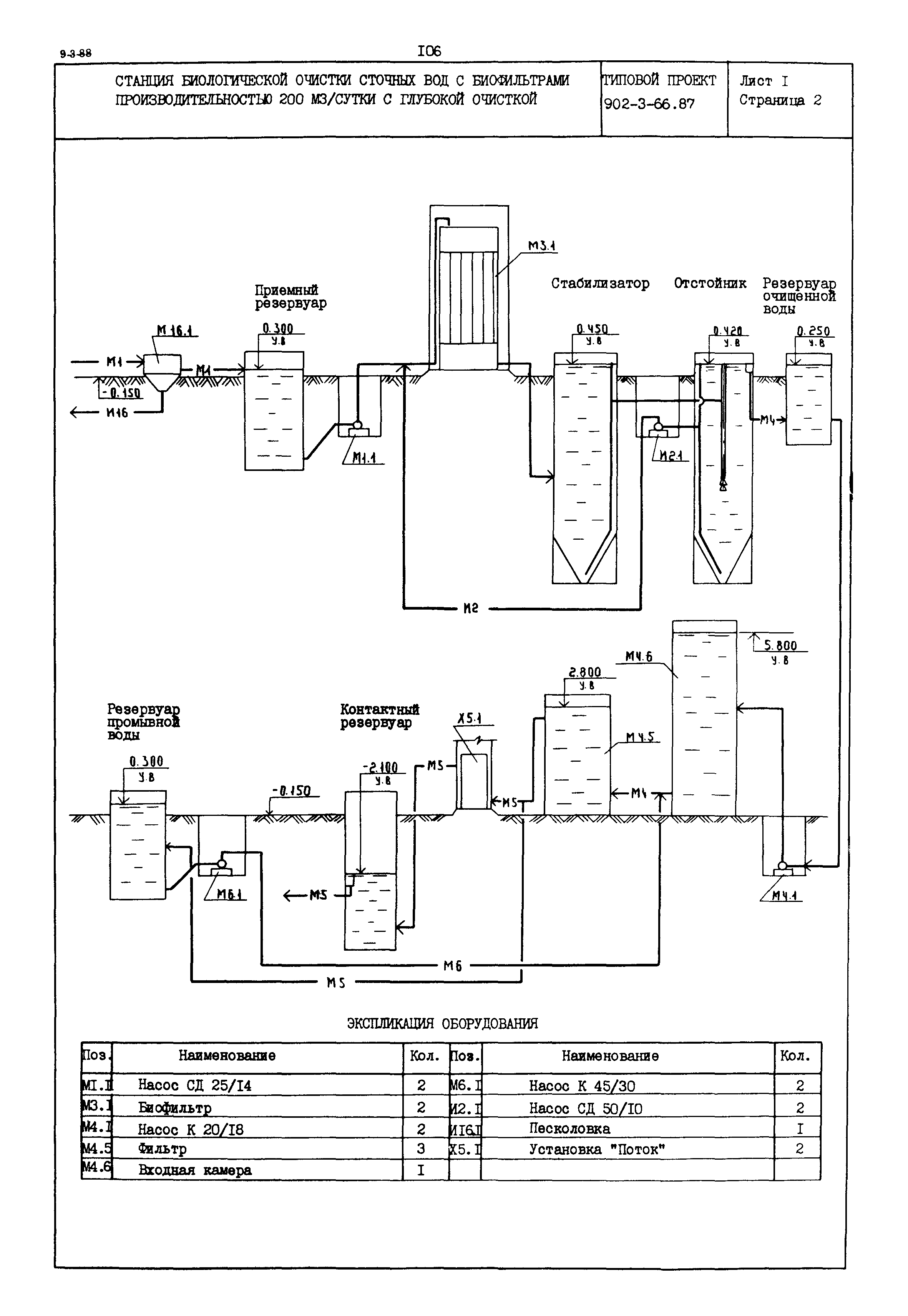 Типовой проект 902-3-66.87