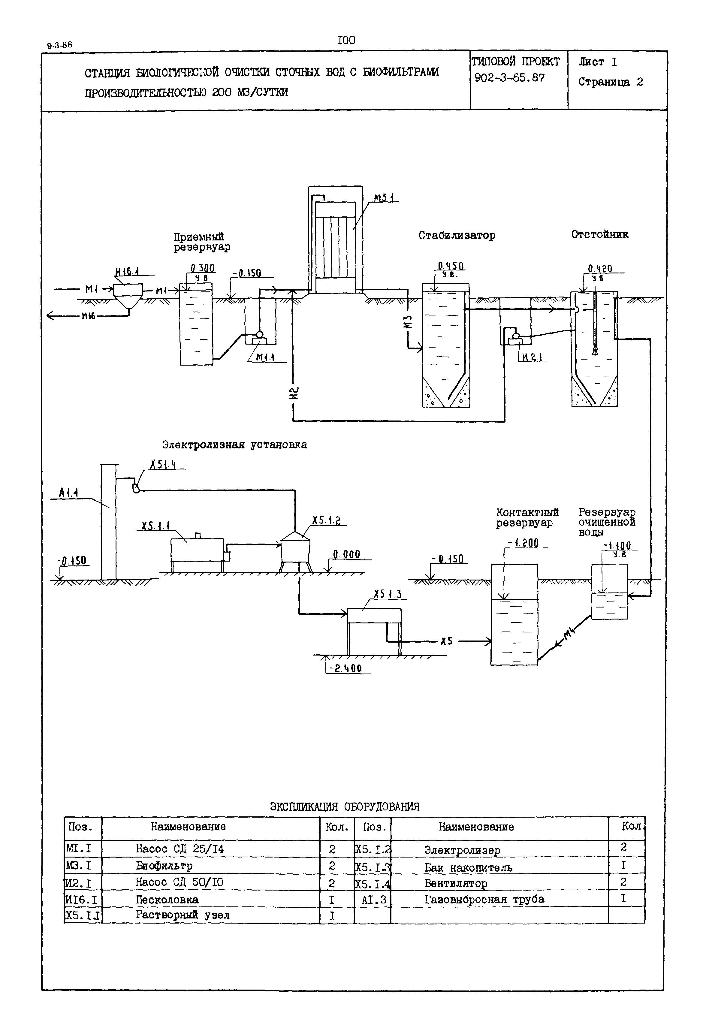 Типовой проект 902-3-65.87