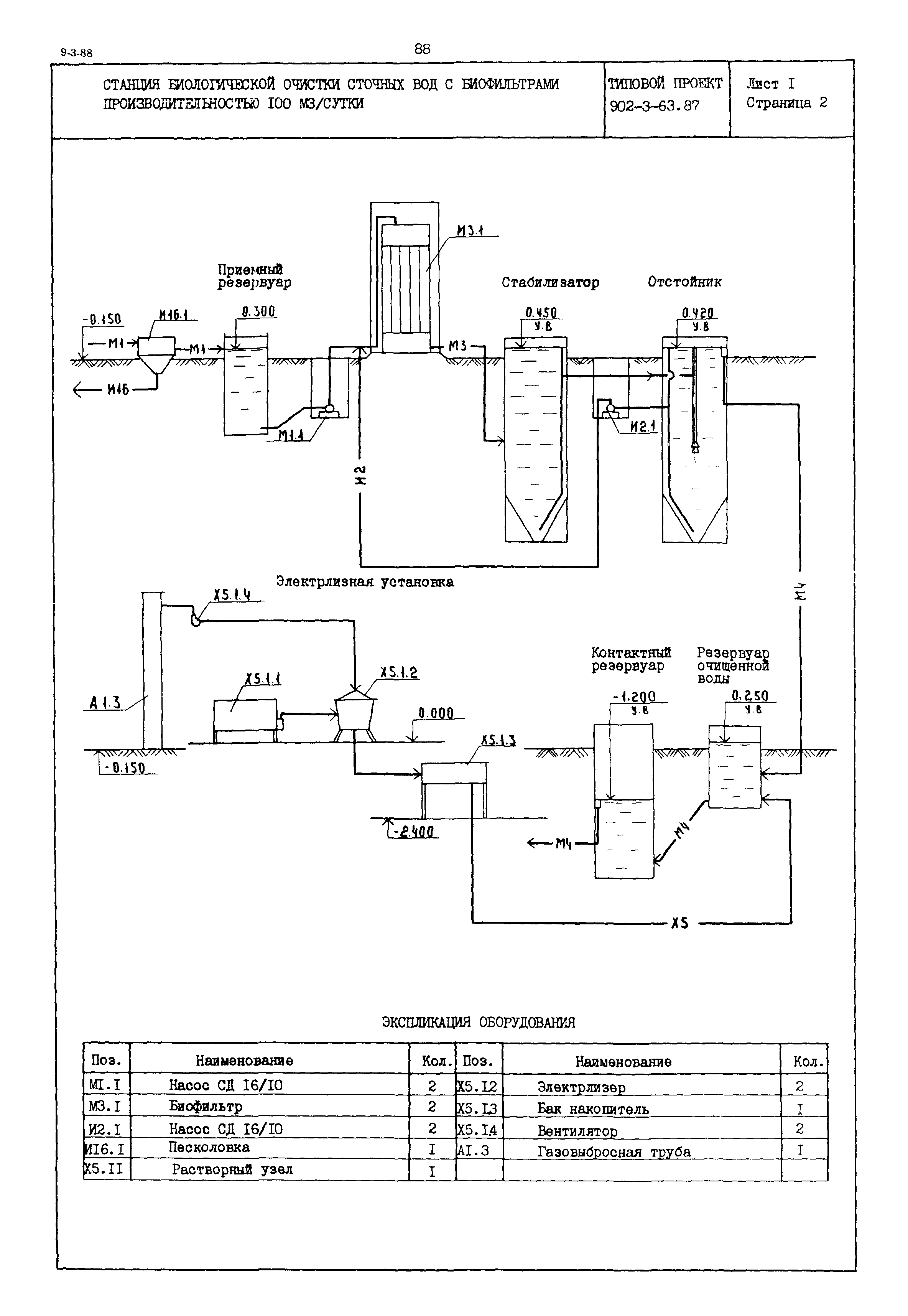 Типовой проект 902-3-63.87