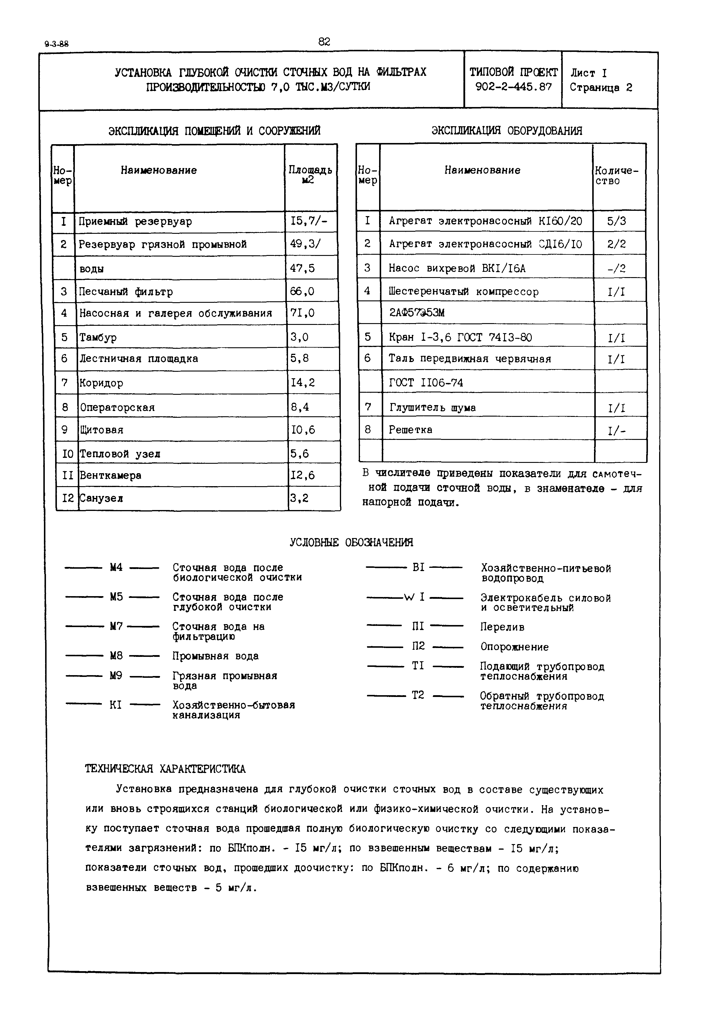 Типовой проект 902-2-445.87