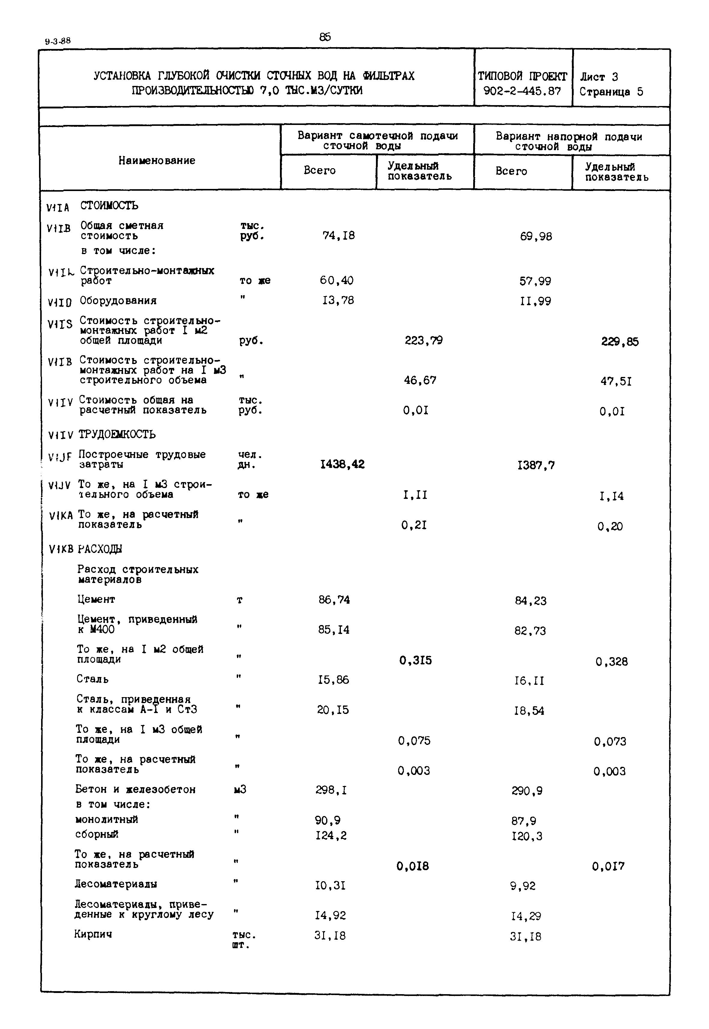 Типовой проект 902-2-445.87