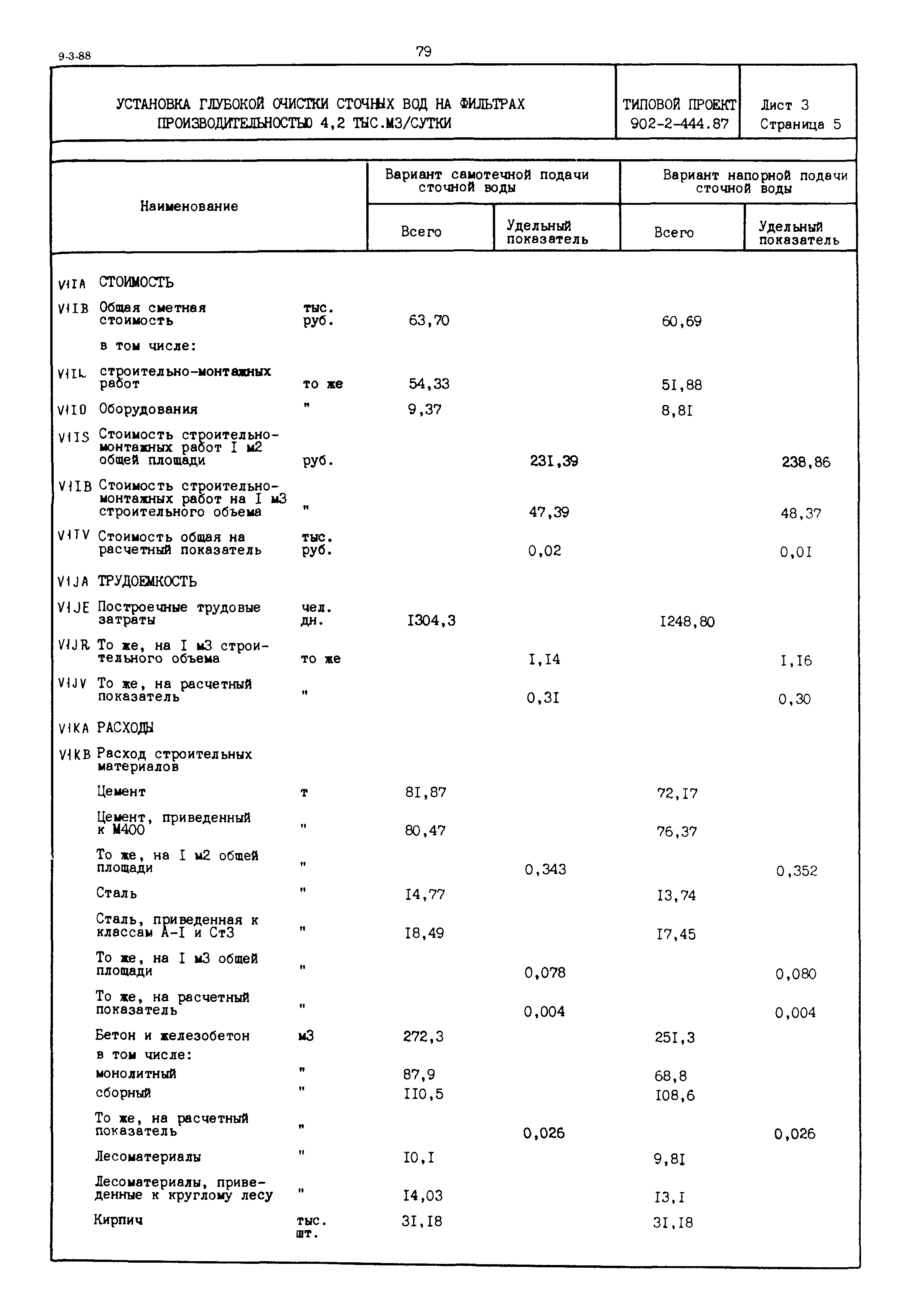 Типовой проект 902-2-444.87