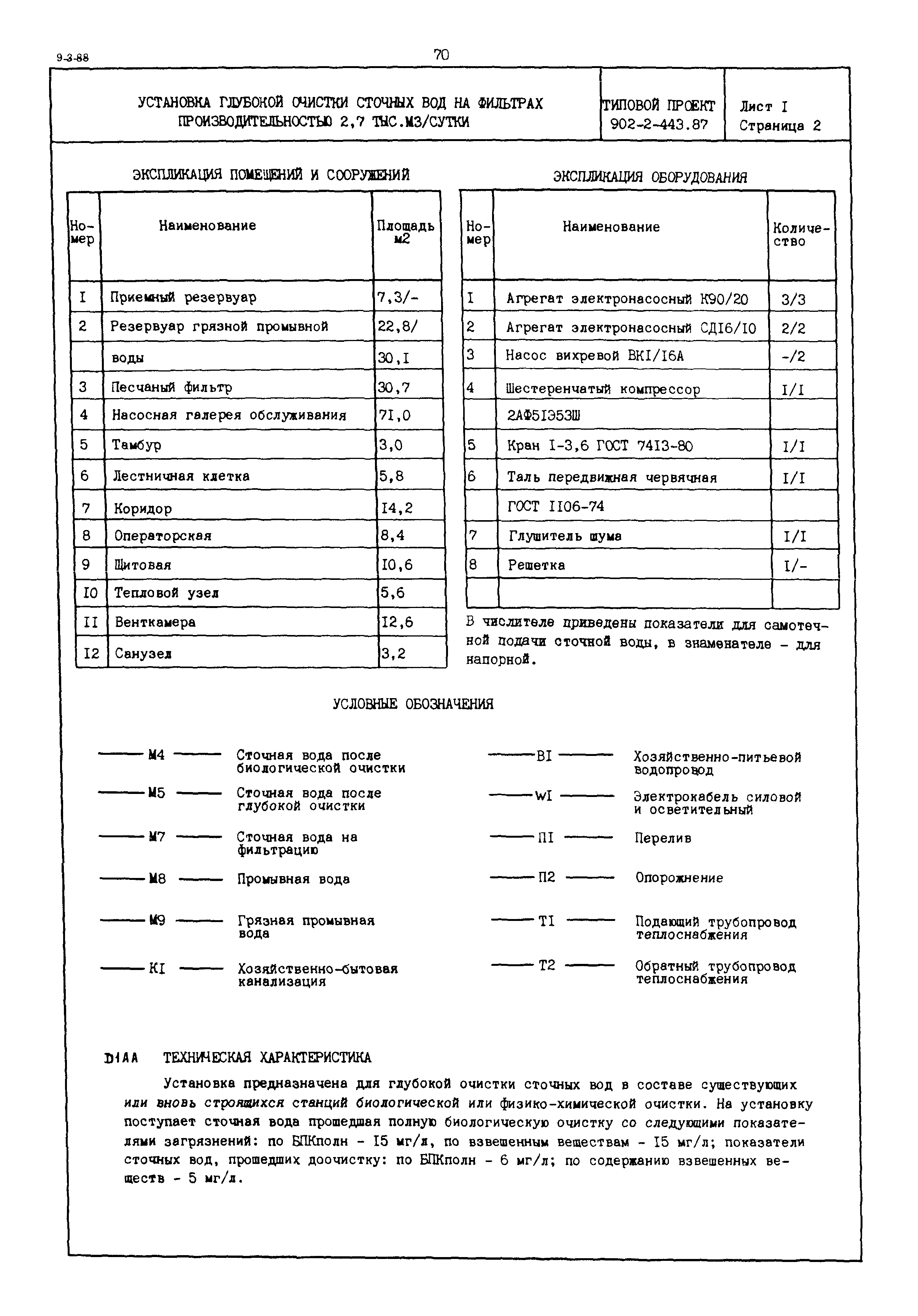 Типовой проект 902-2-443.87