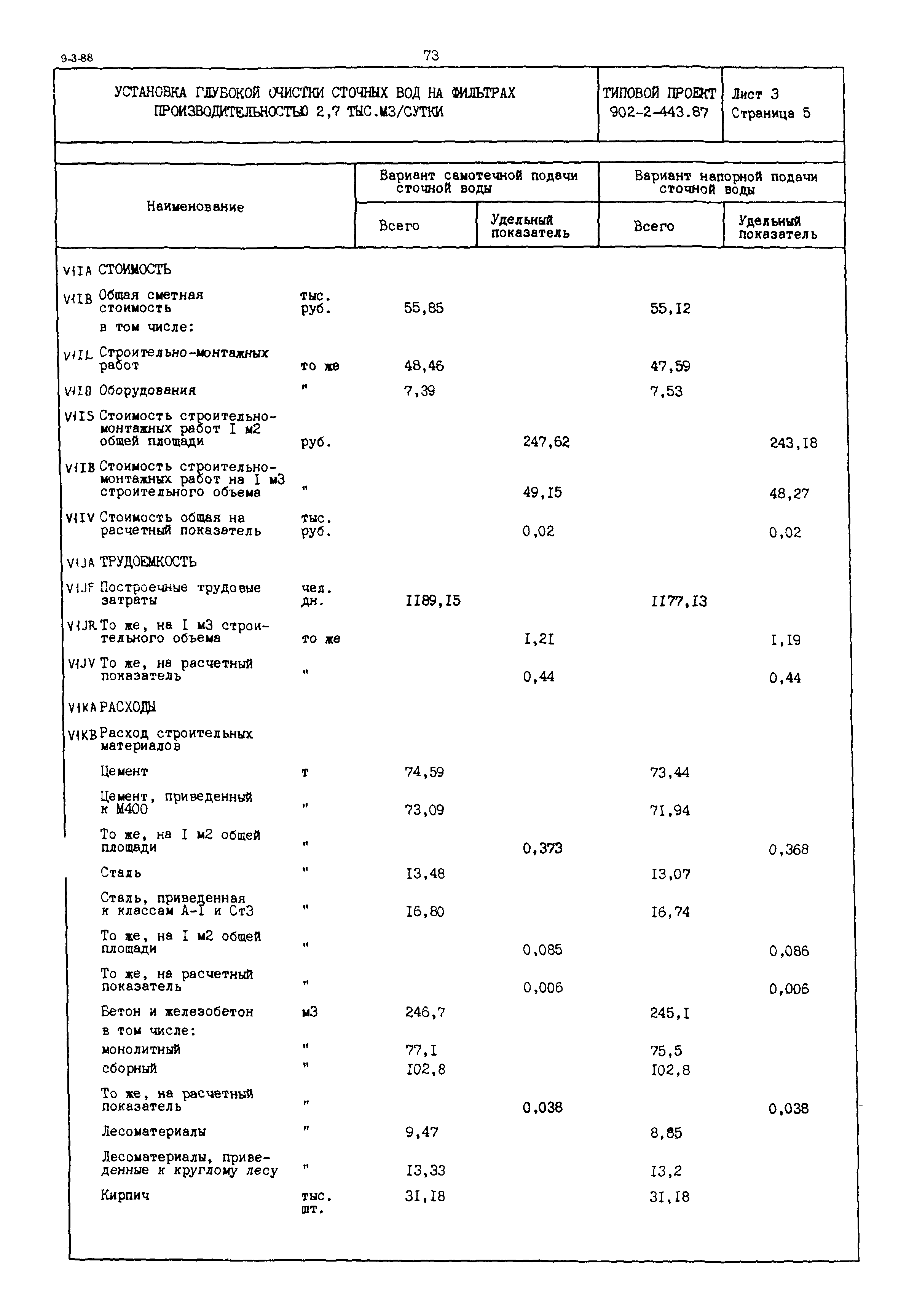 Типовой проект 902-2-443.87