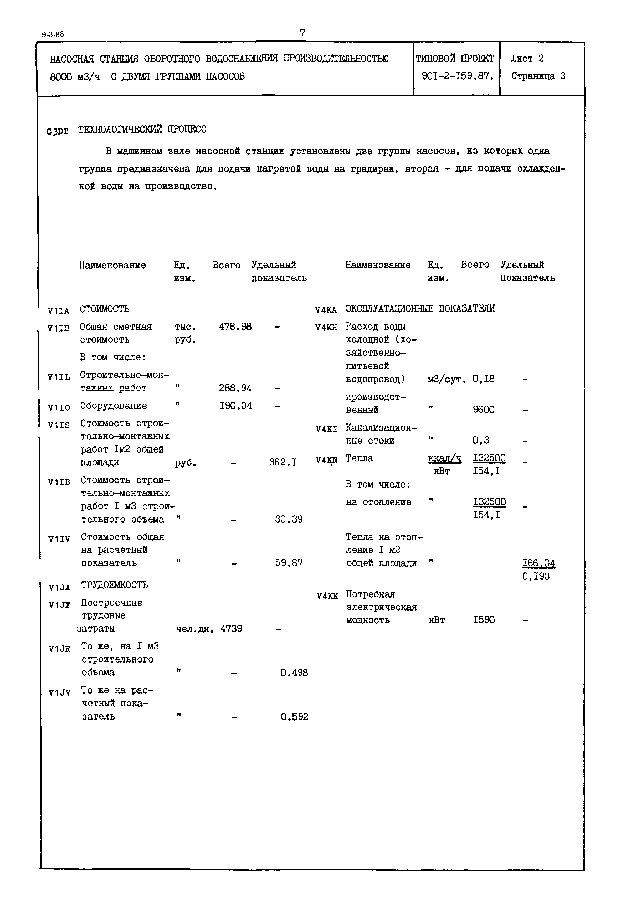 Типовой проект 901-2-159.87