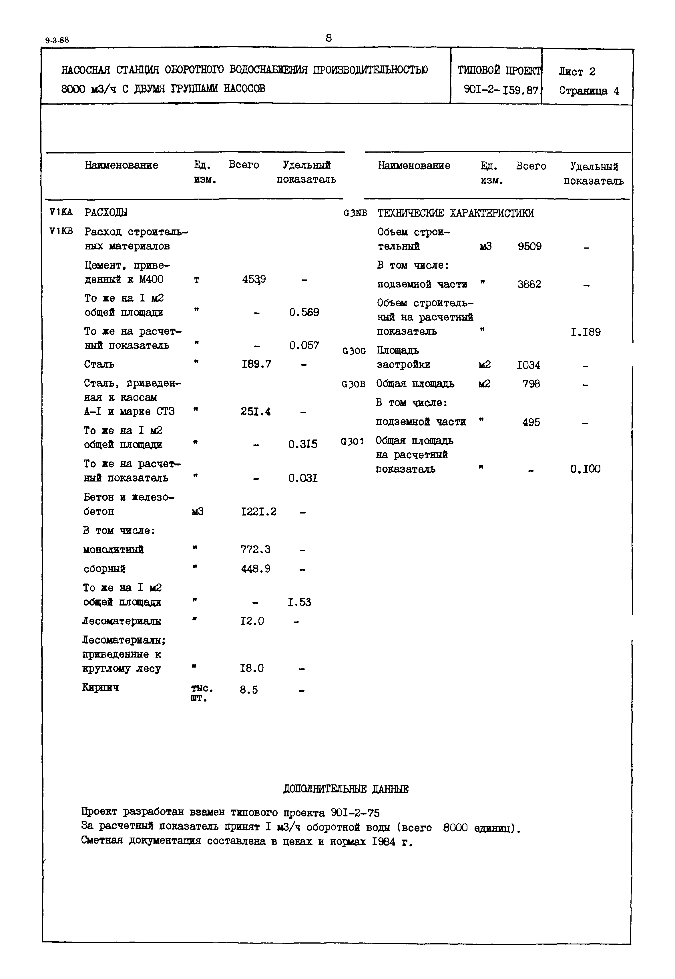 Типовой проект 901-2-159.87