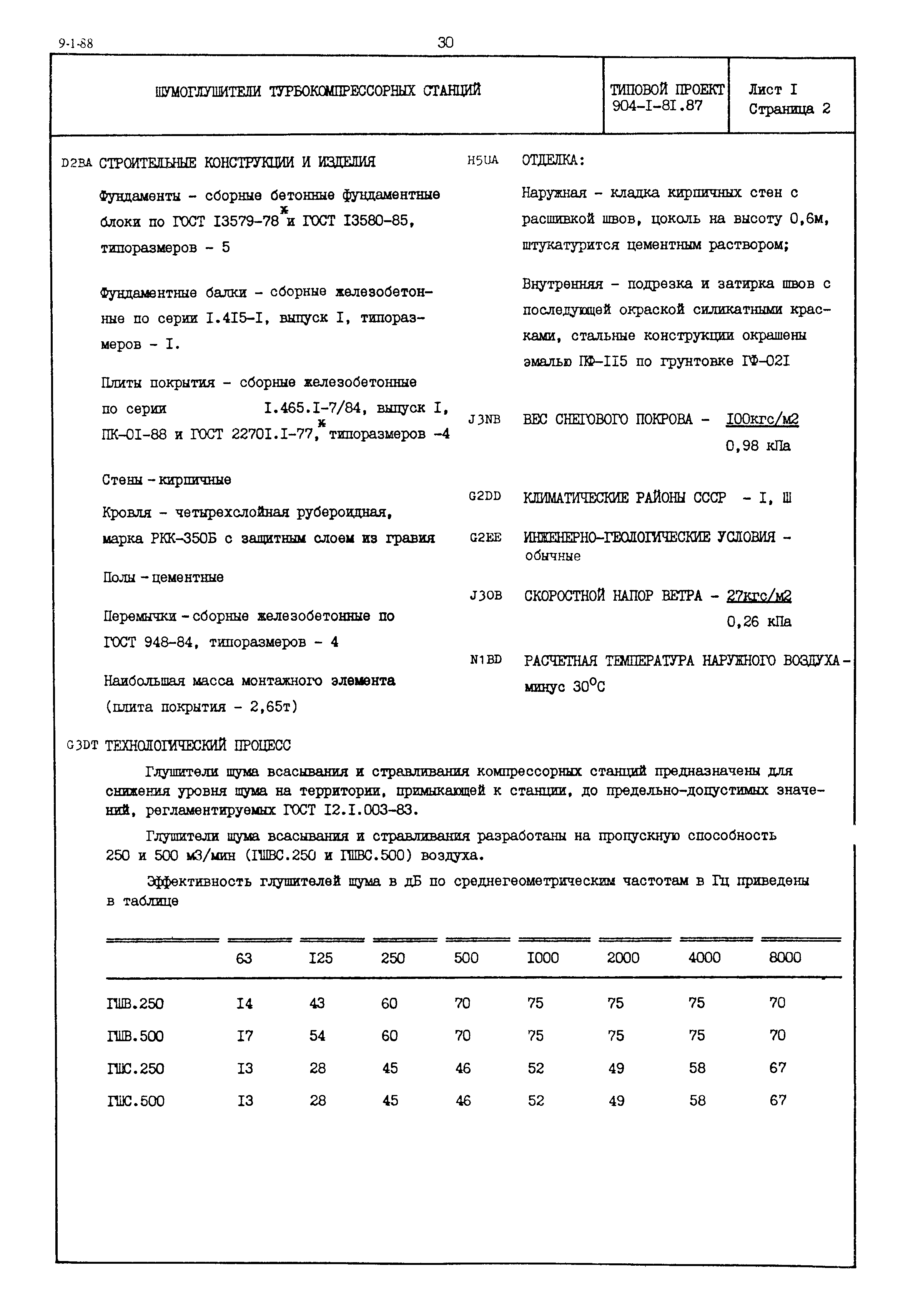 Типовой проект 904-1-81.87