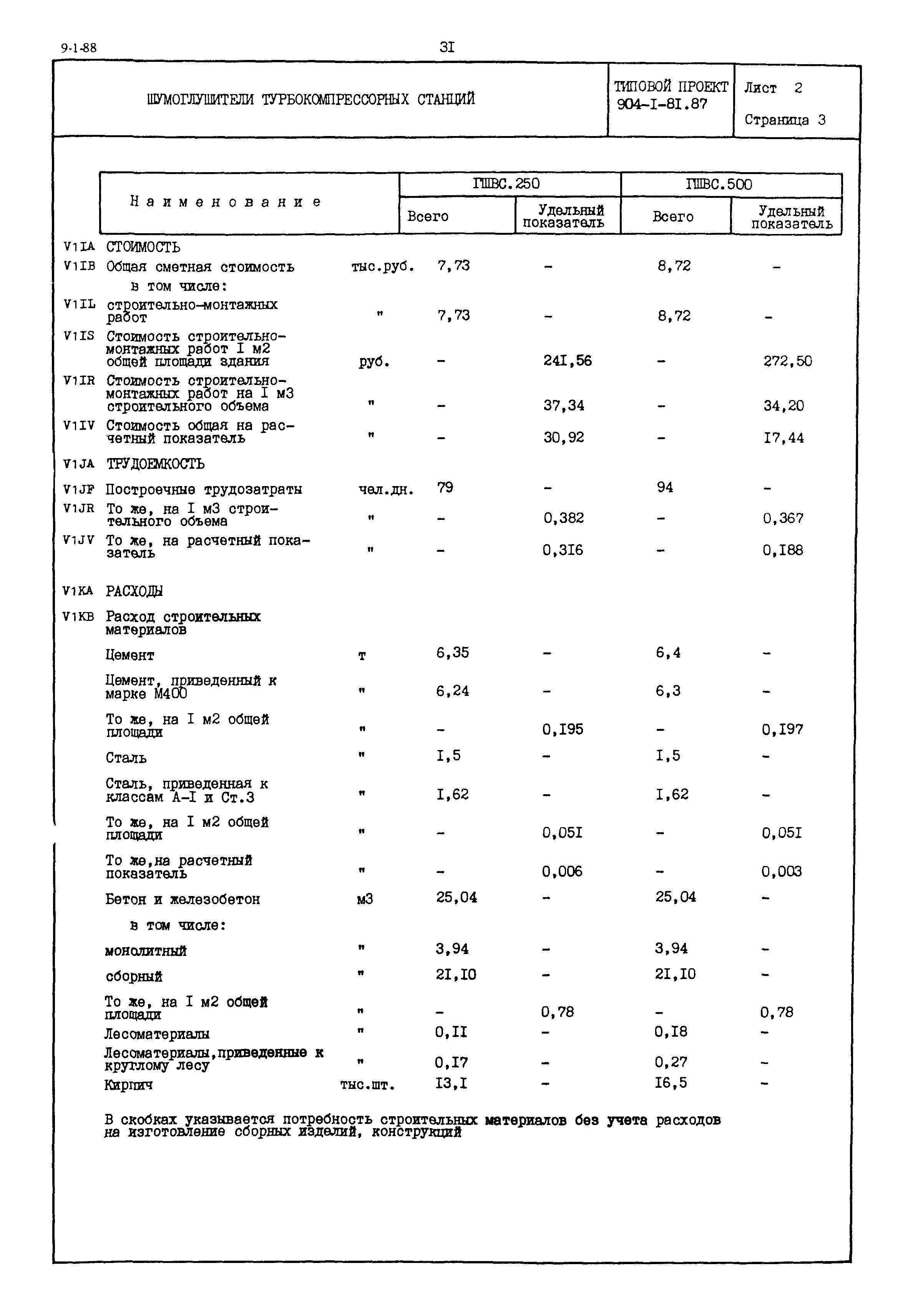Типовой проект 904-1-81.87