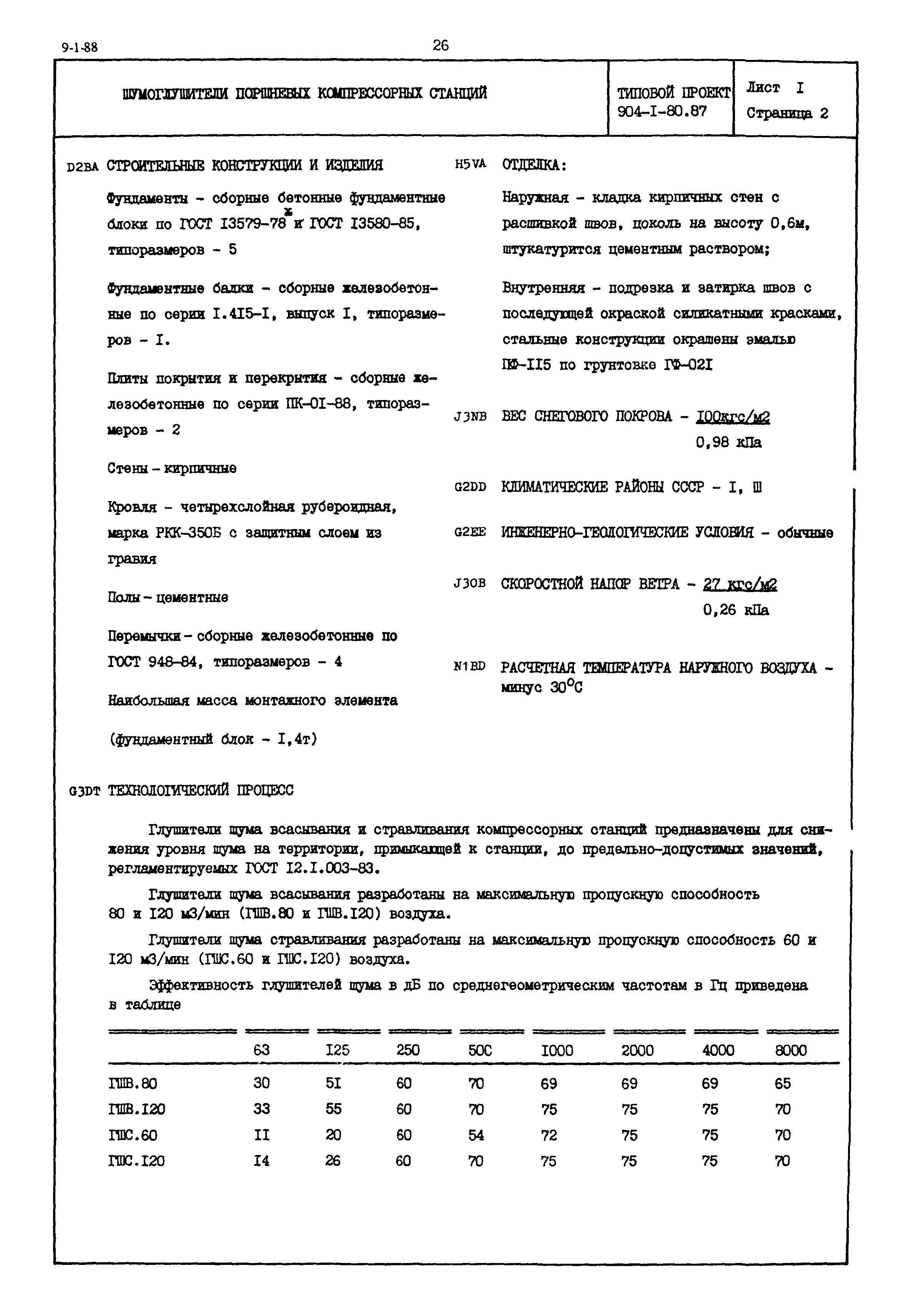 Типовой проект 904-1-80.87