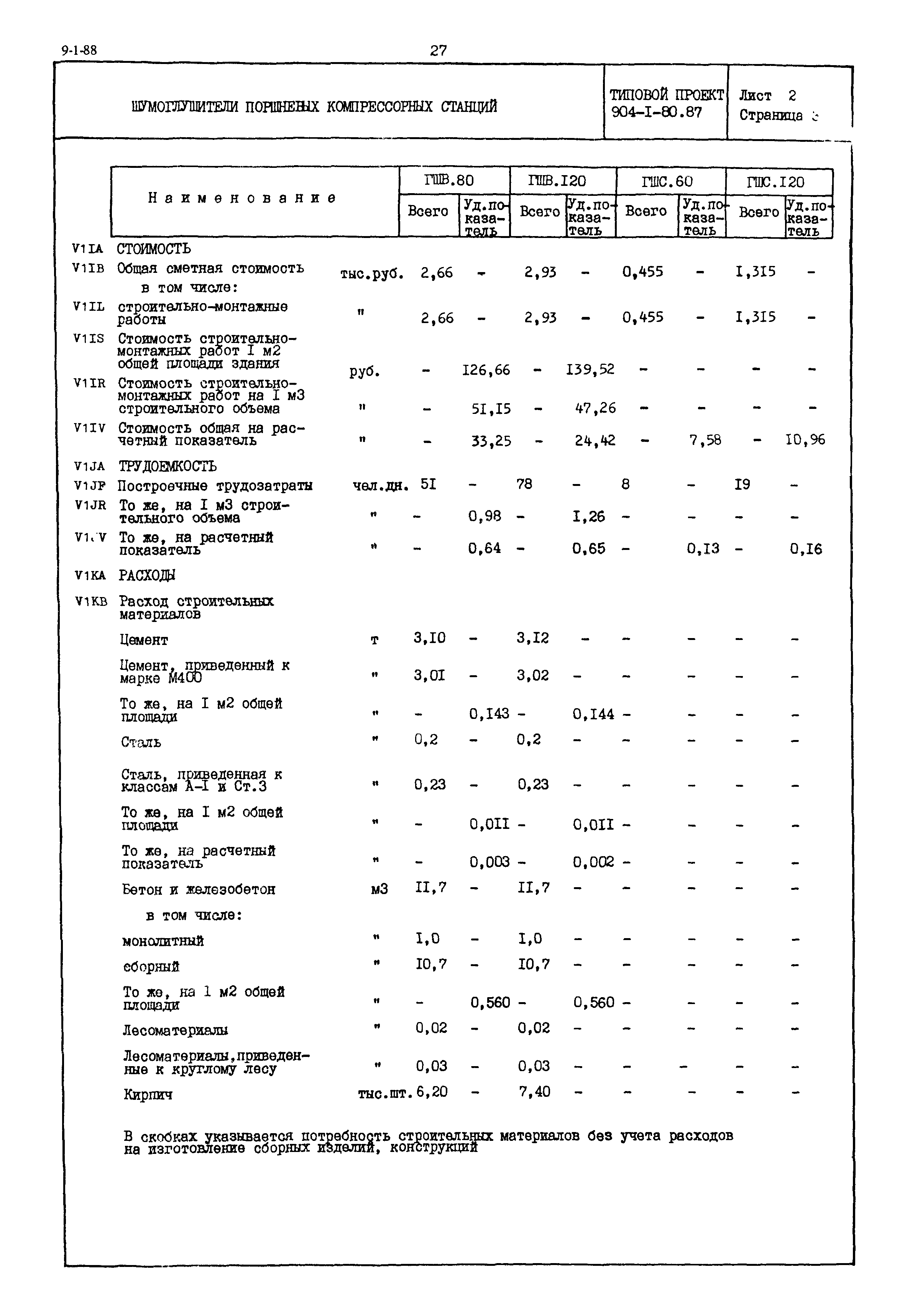 Типовой проект 904-1-80.87