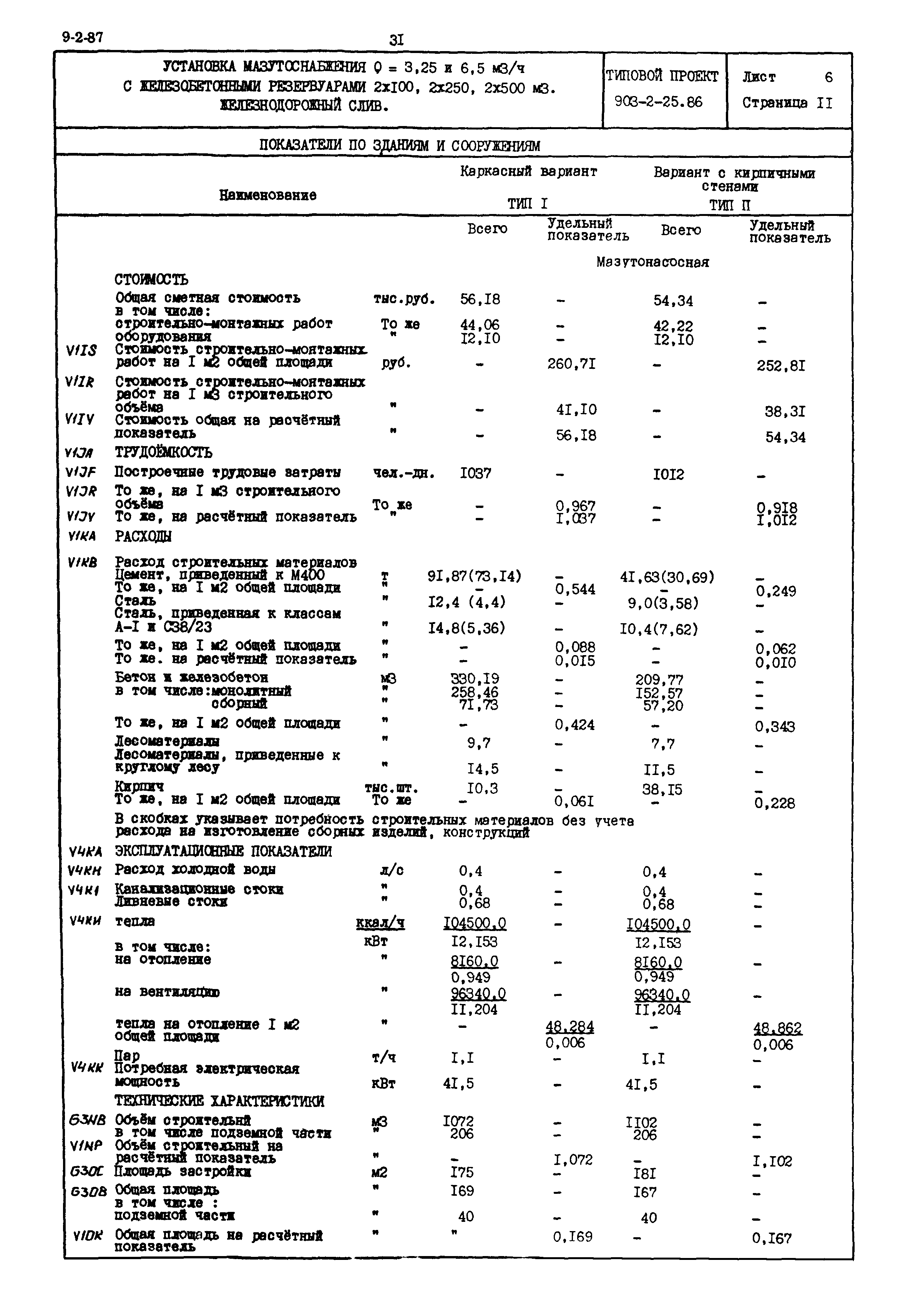 Типовой проект 903-2-25.86