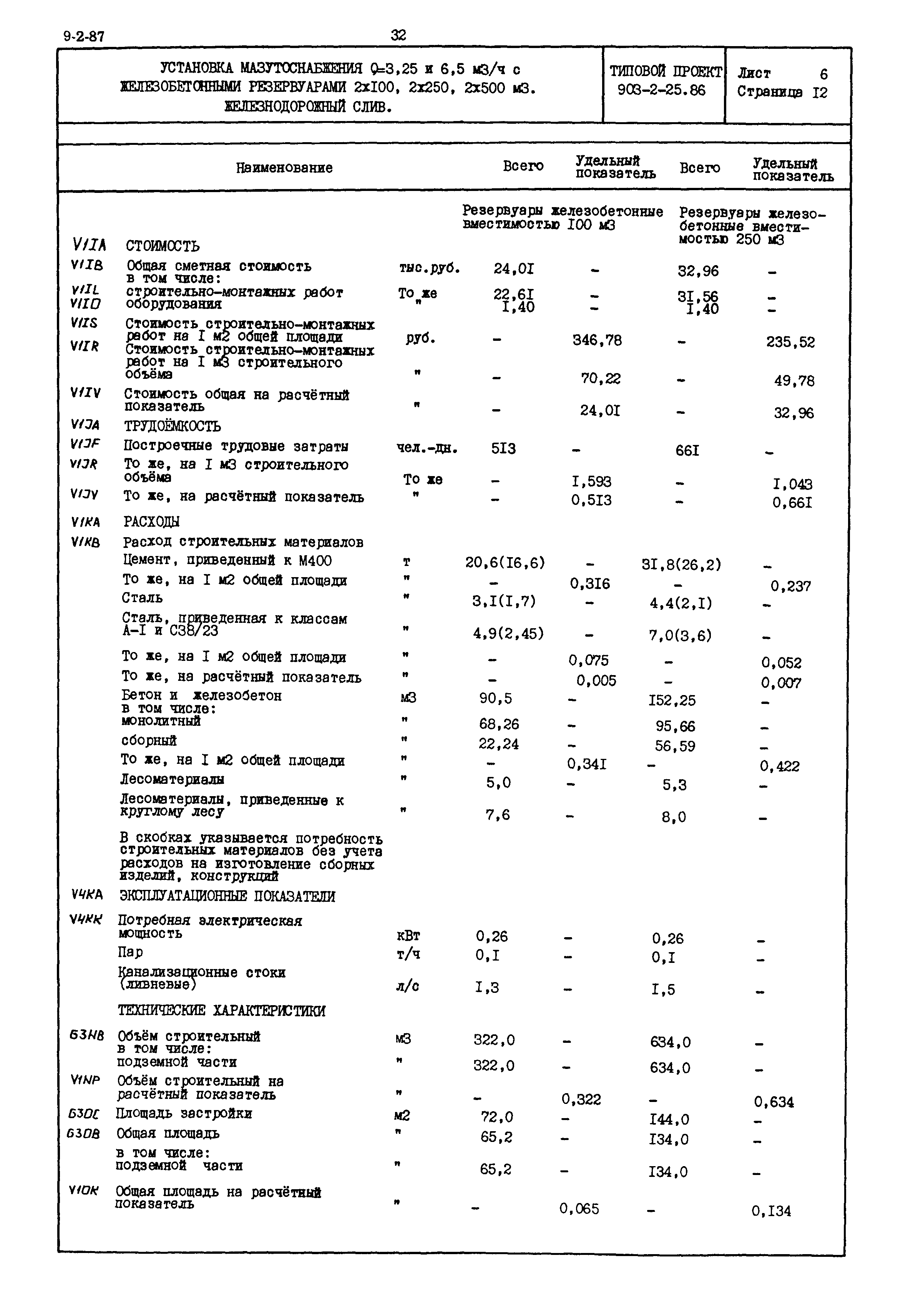 Типовой проект 903-2-25.86