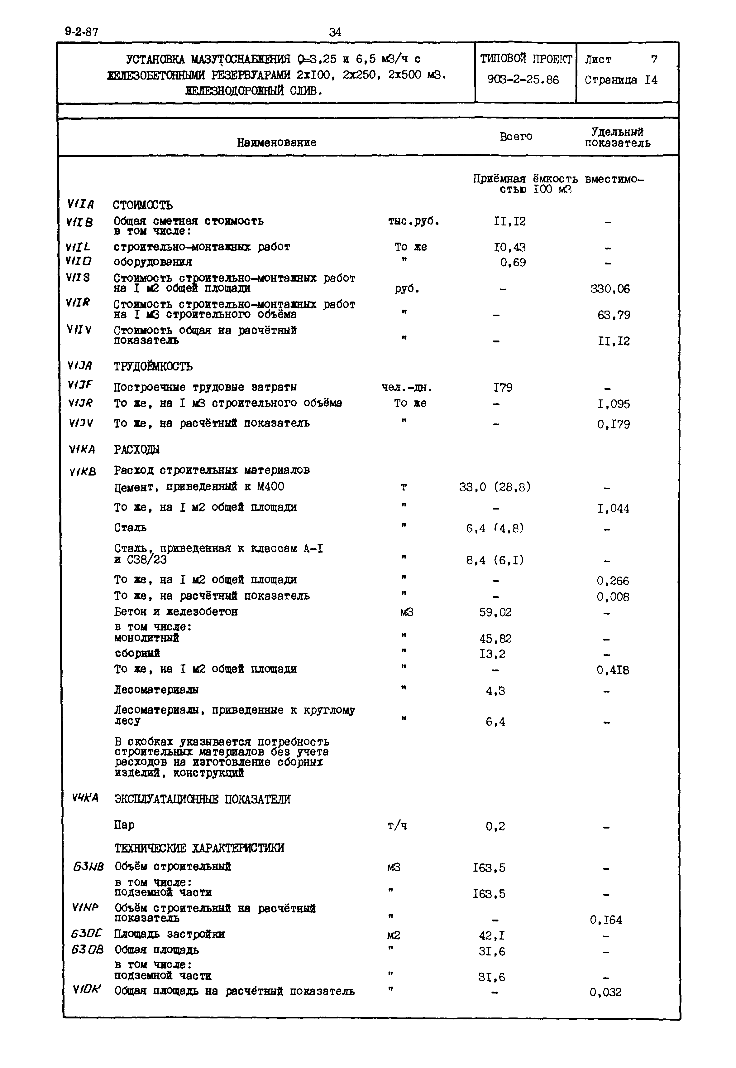 Типовой проект 903-2-25.86