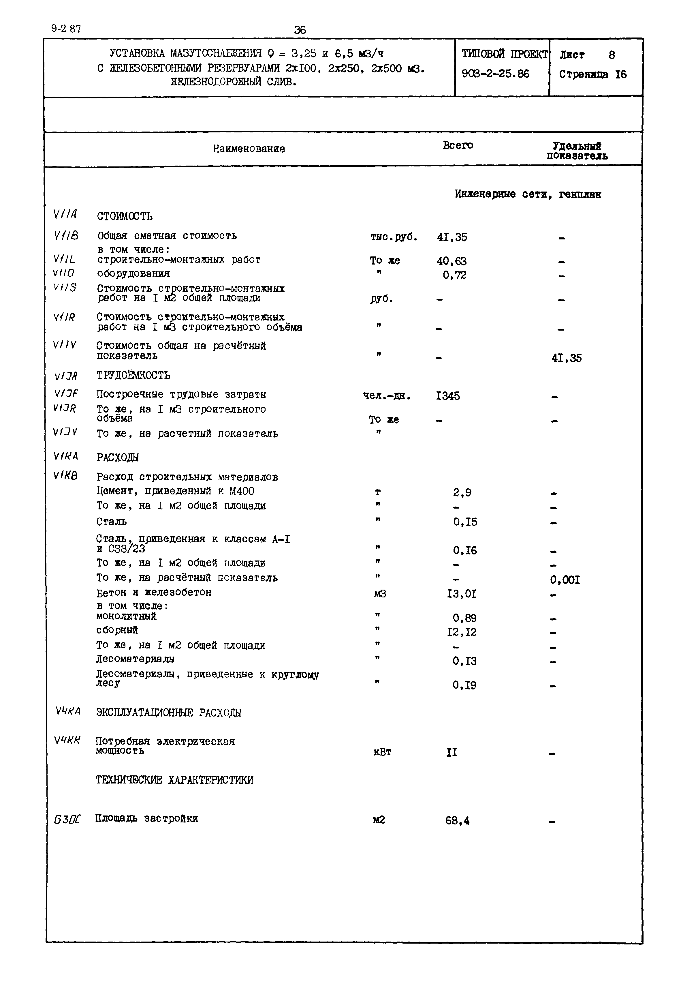 Типовой проект 903-2-25.86