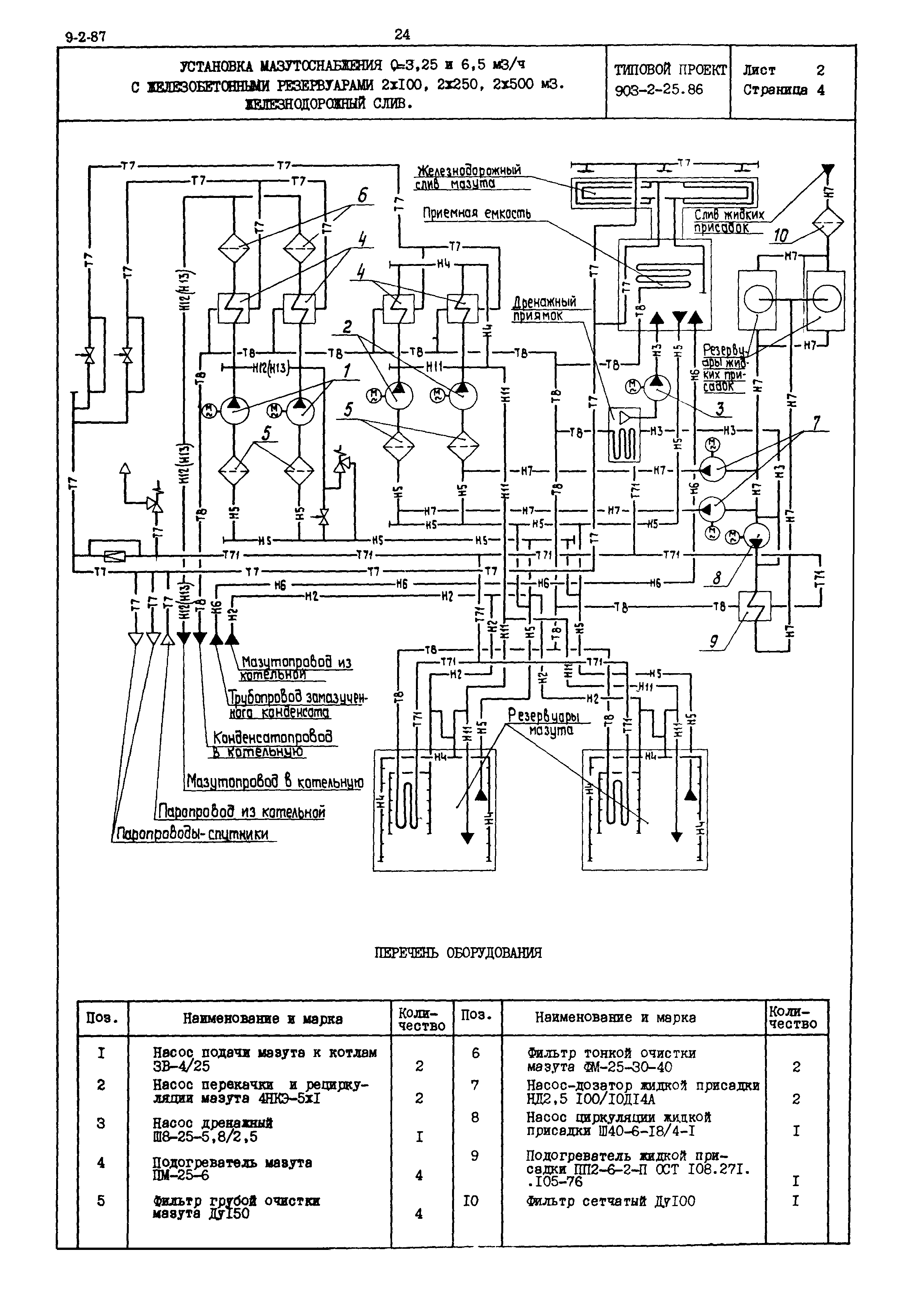 Типовой проект 903-2-25.86