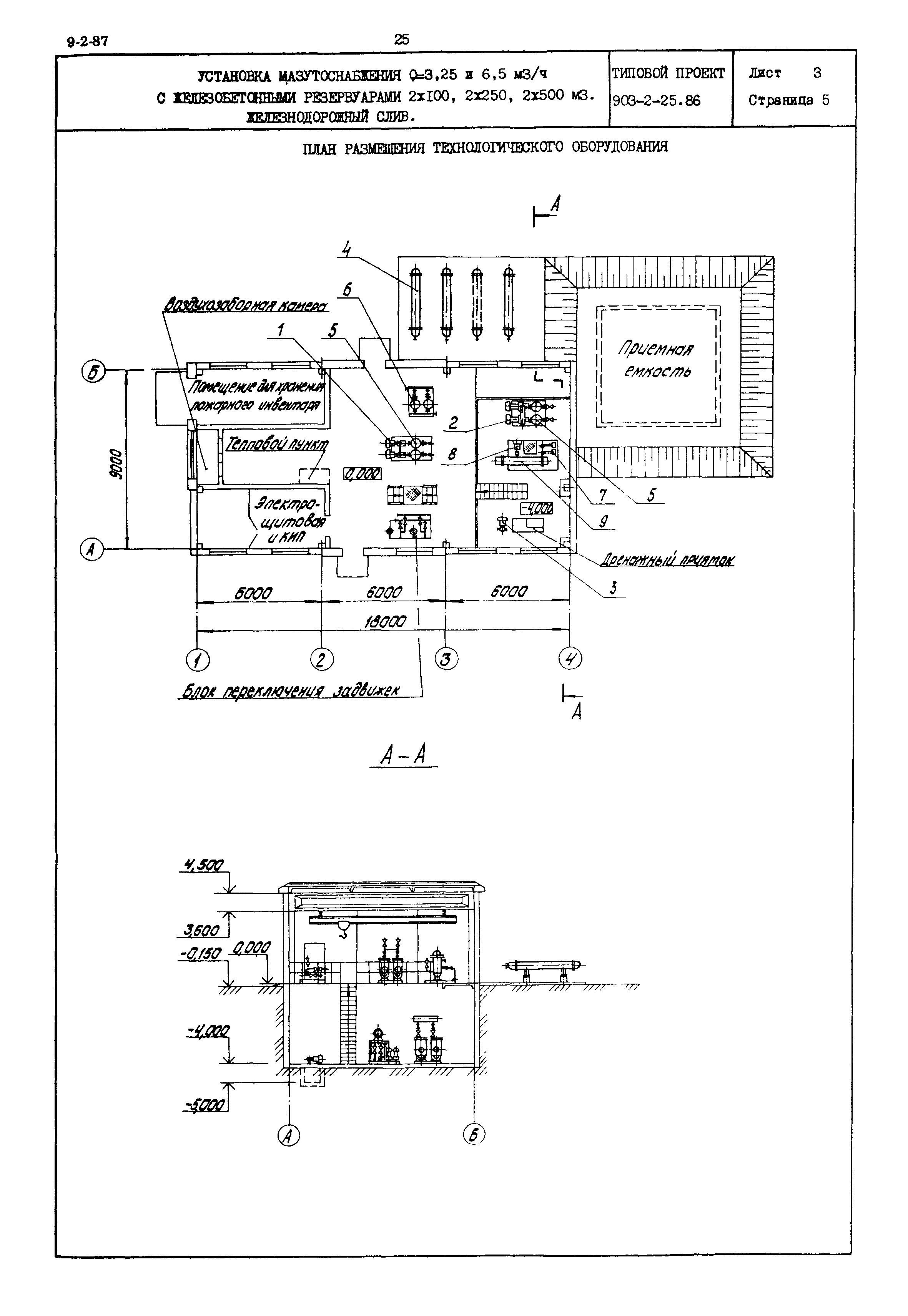 Типовой проект 903-2-25.86