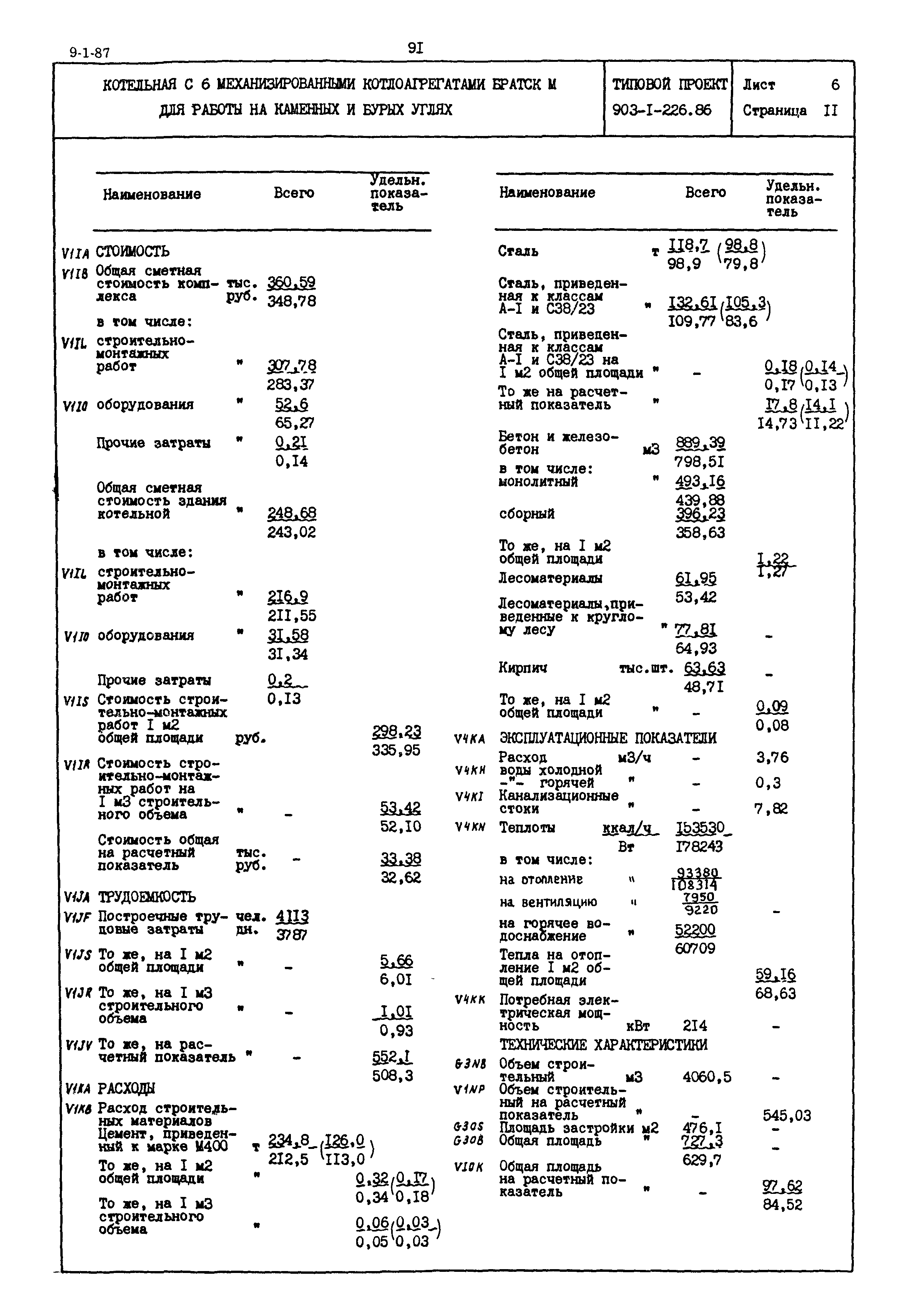Типовой проект 903-1-226.86
