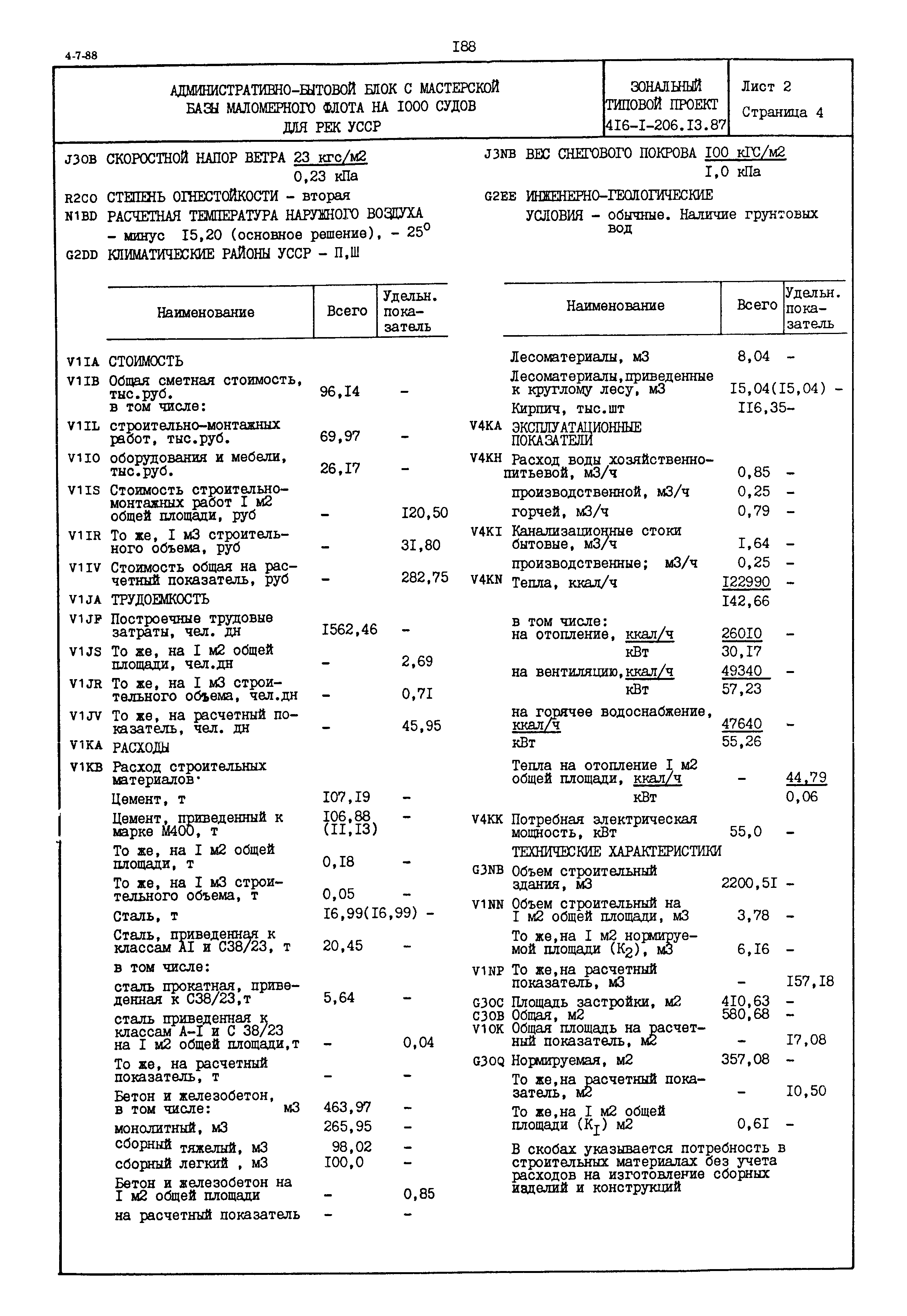 Типовой проект 416-1-206.13.87