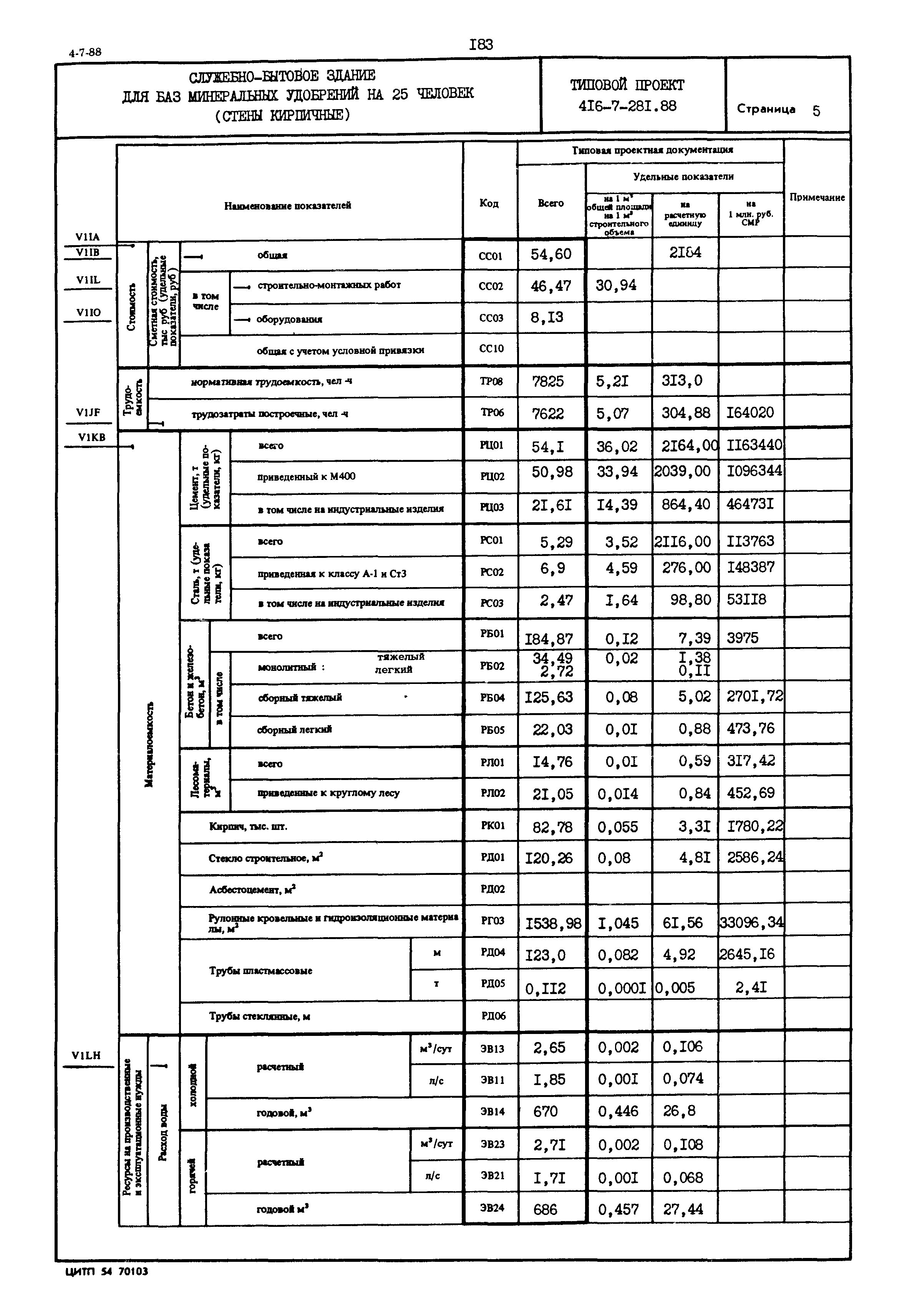 Типовой проект 416-7-281.88